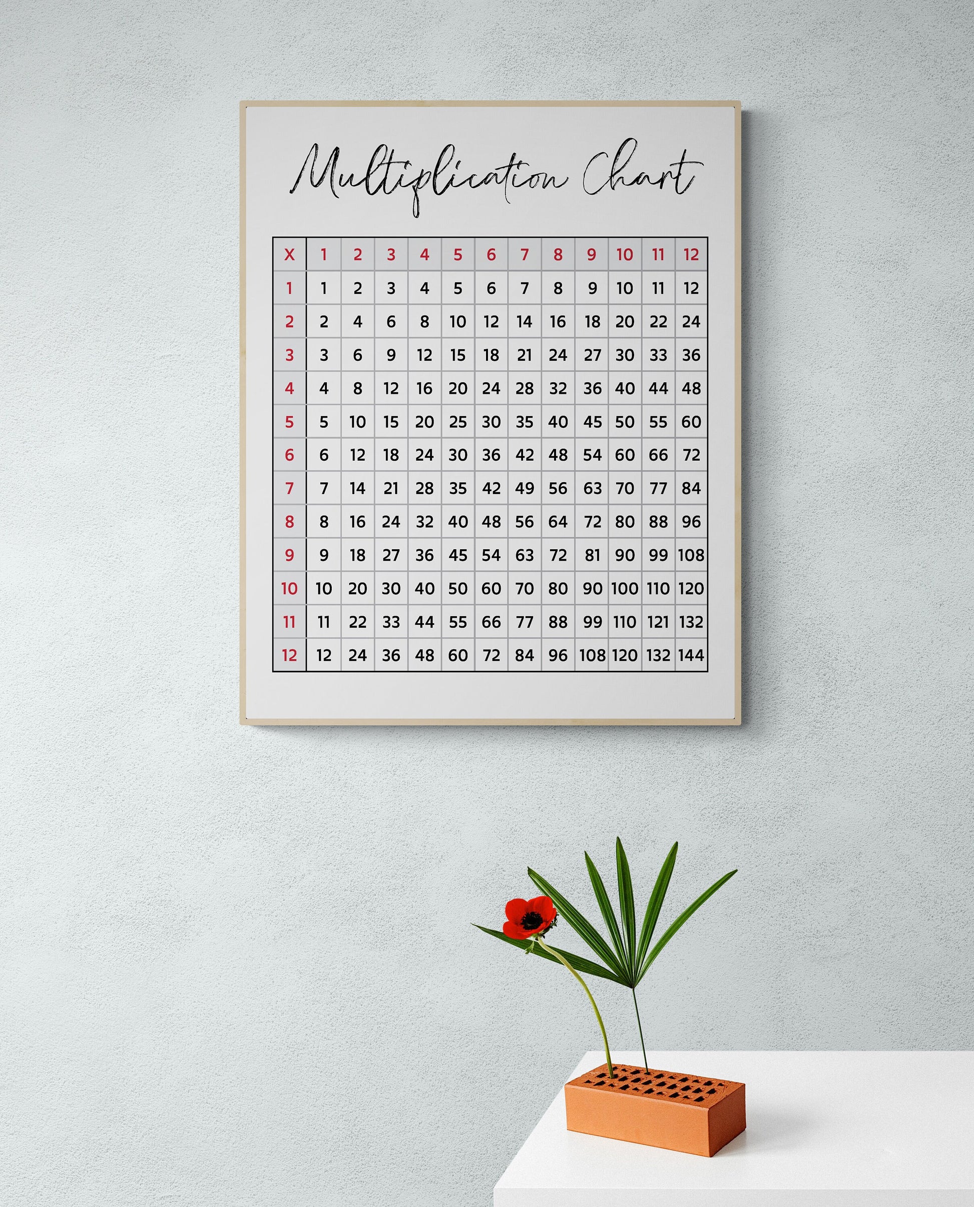 Multiplication Chart Educational Art Print | Red & Black