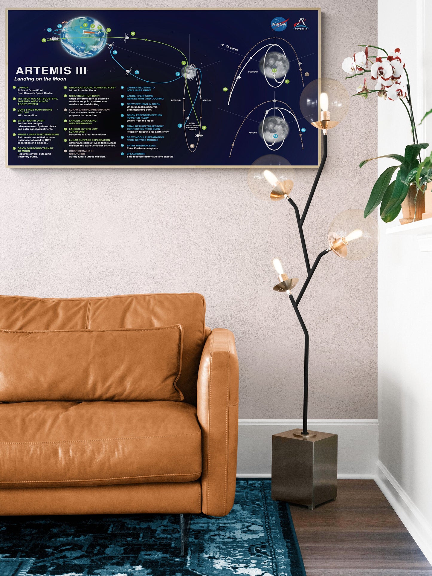 Artemis 3 Lunar Flight Plan | NASA Art Print