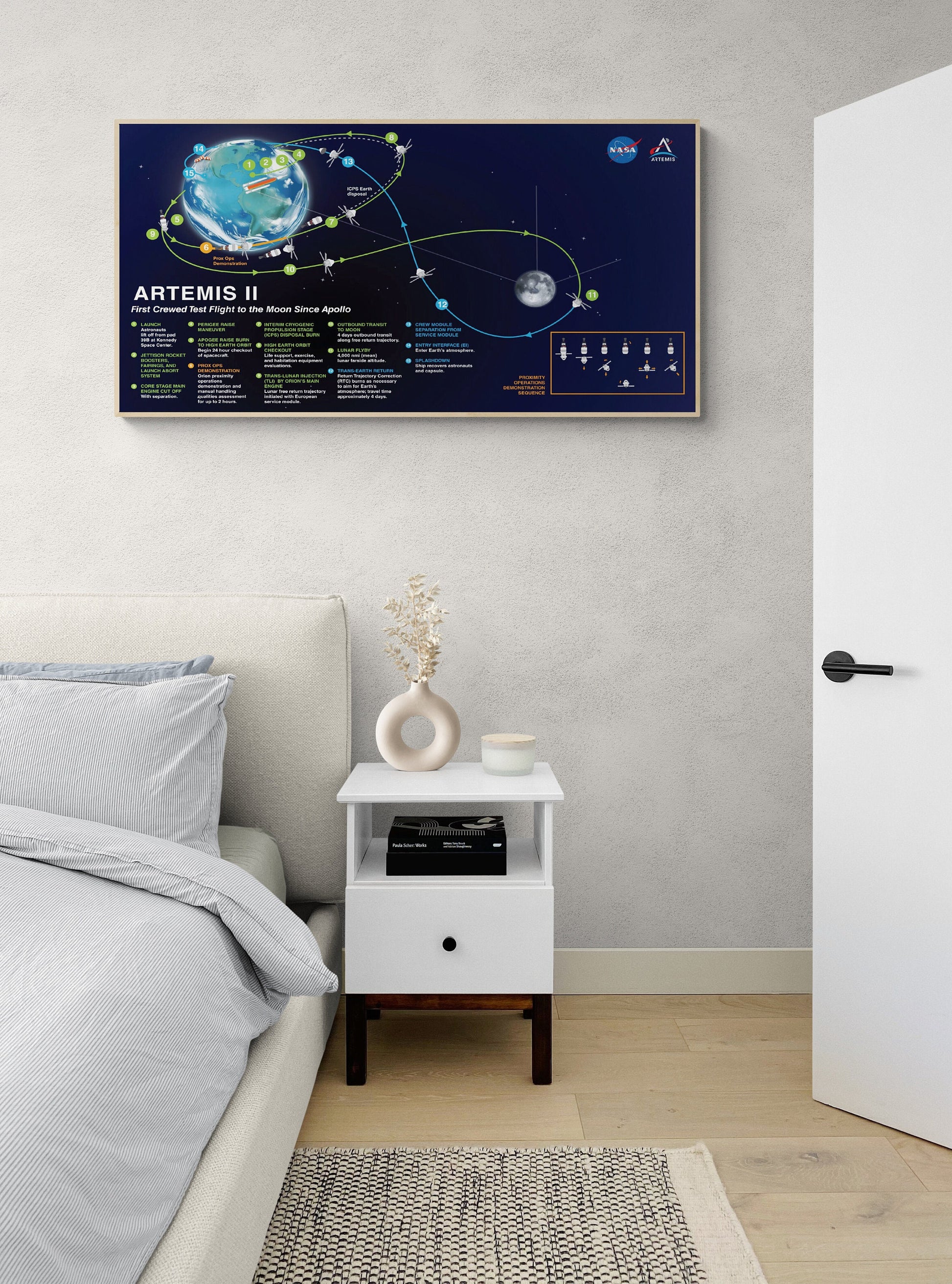 Artemis 2 Lunar Flight Plan | NASA Art Print