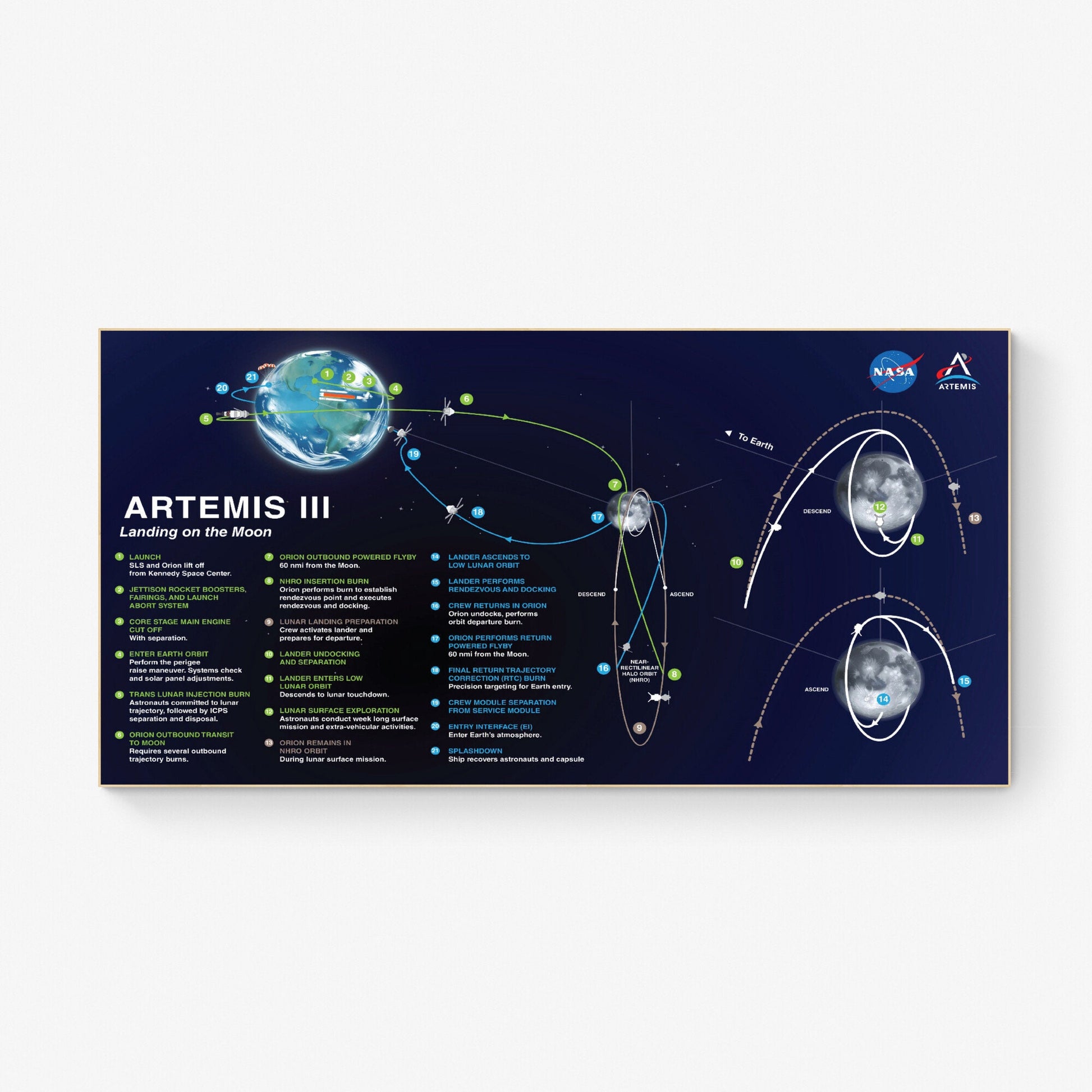 Artemis 3 Lunar Flight Plan | NASA Art Print