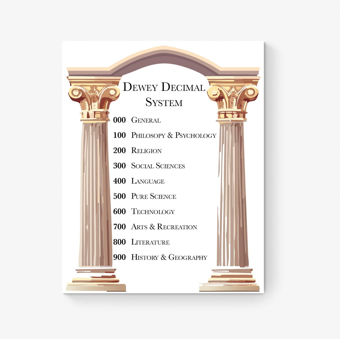 Dewey Decimal Classification System Art Print | Ancient Greek Columns Home Decor | Educational | Teacher School Classroom Artwork | Poster