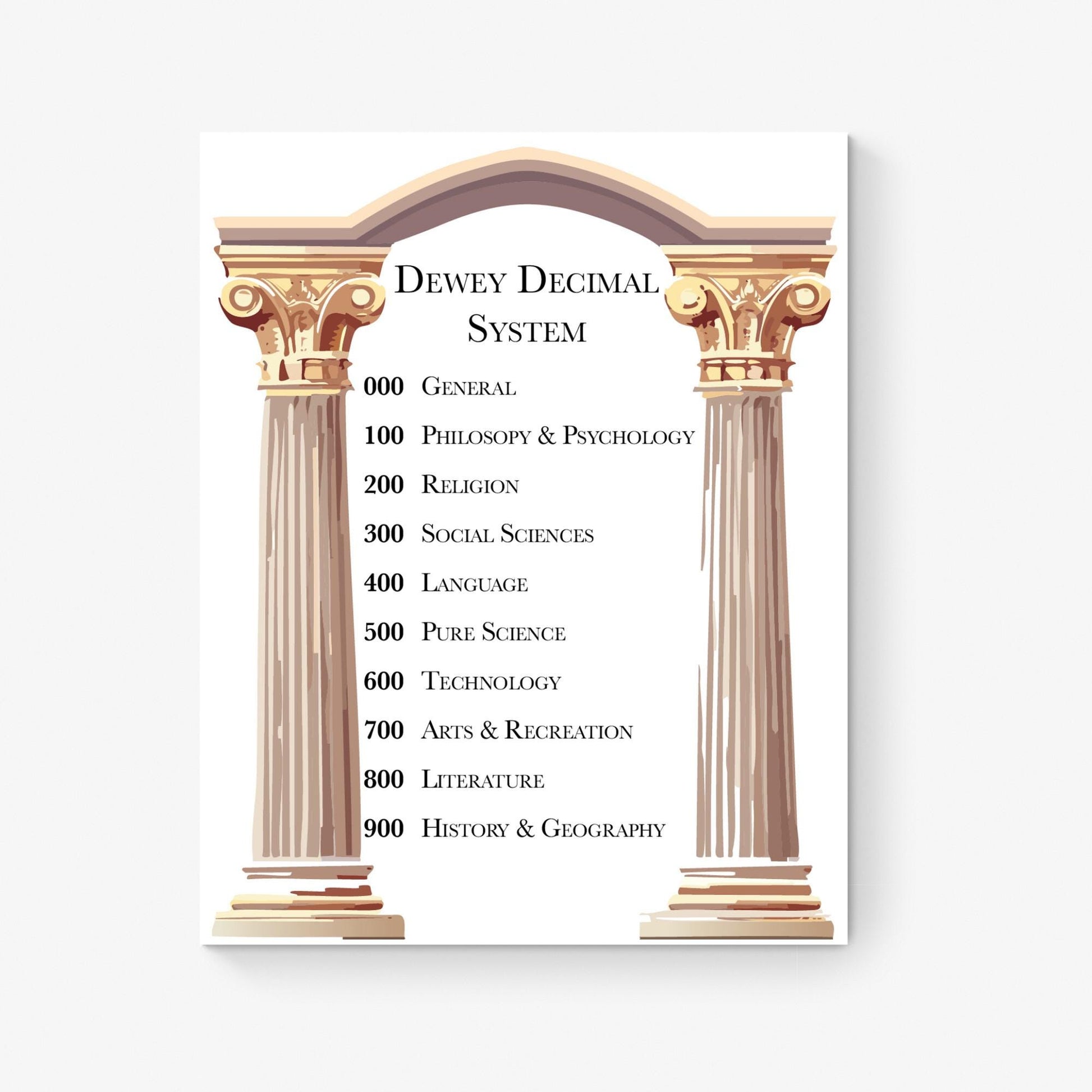 Dewey Decimal Classification System Art Print | Ancient Greek Columns Home Decor | Educational | Teacher School Classroom Artwork | Poster
