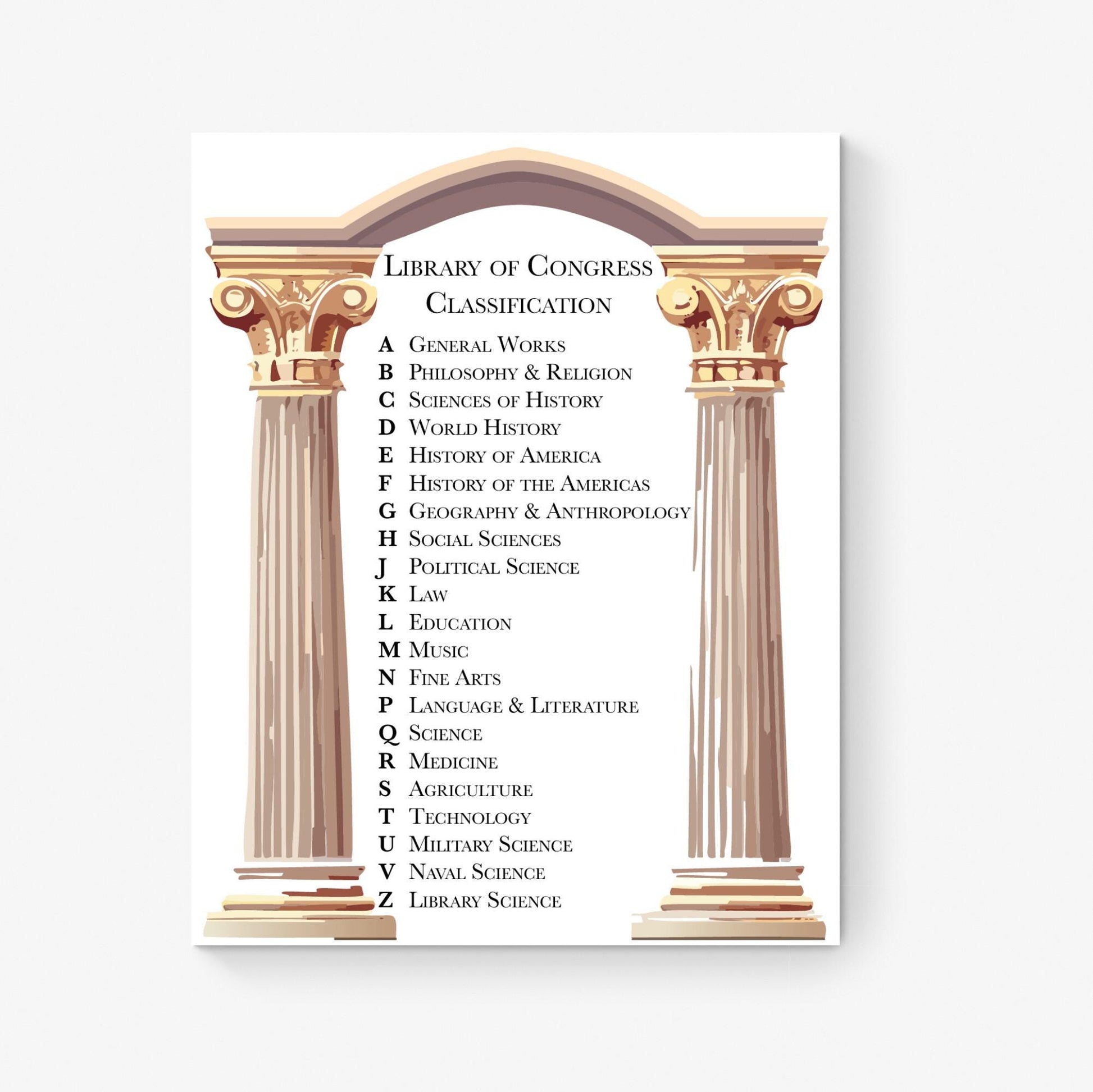 Library of Congress Classification System Art Print | Ancient Greek Columns Home Decor | Educational | Teacher School Classroom Poster