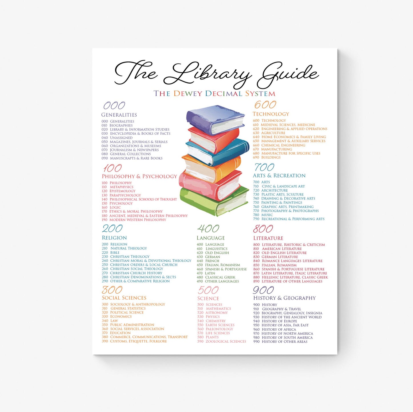 Dewey Decimal System Library Guide Art Print | Literary Artwork Home Decor | Librarian Teacher | Educational Poster for Schools & Libraries