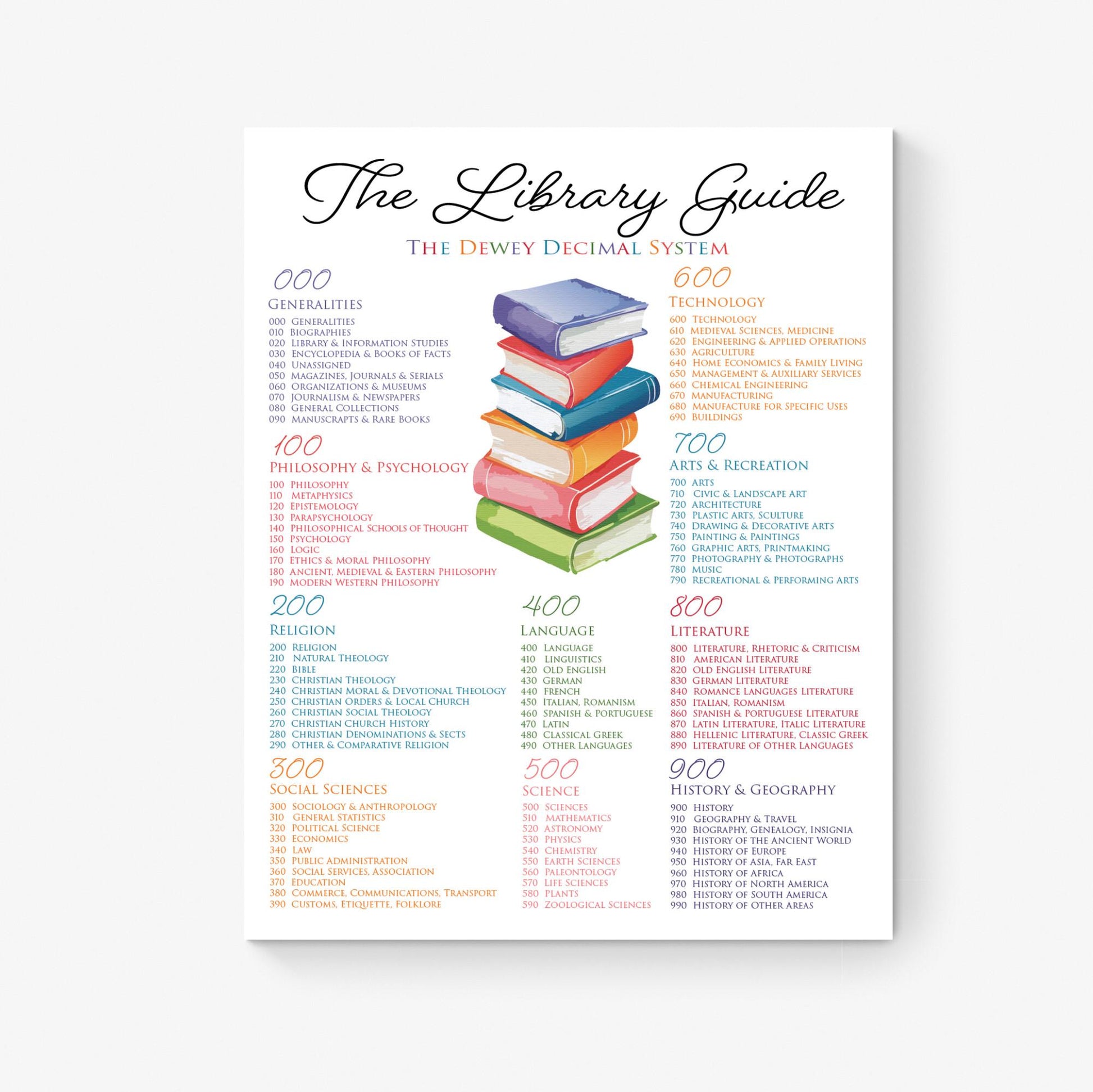 Dewey Decimal System Library Guide Art Print | Literary Artwork Home Decor | Librarian Teacher | Educational Poster for Schools & Libraries