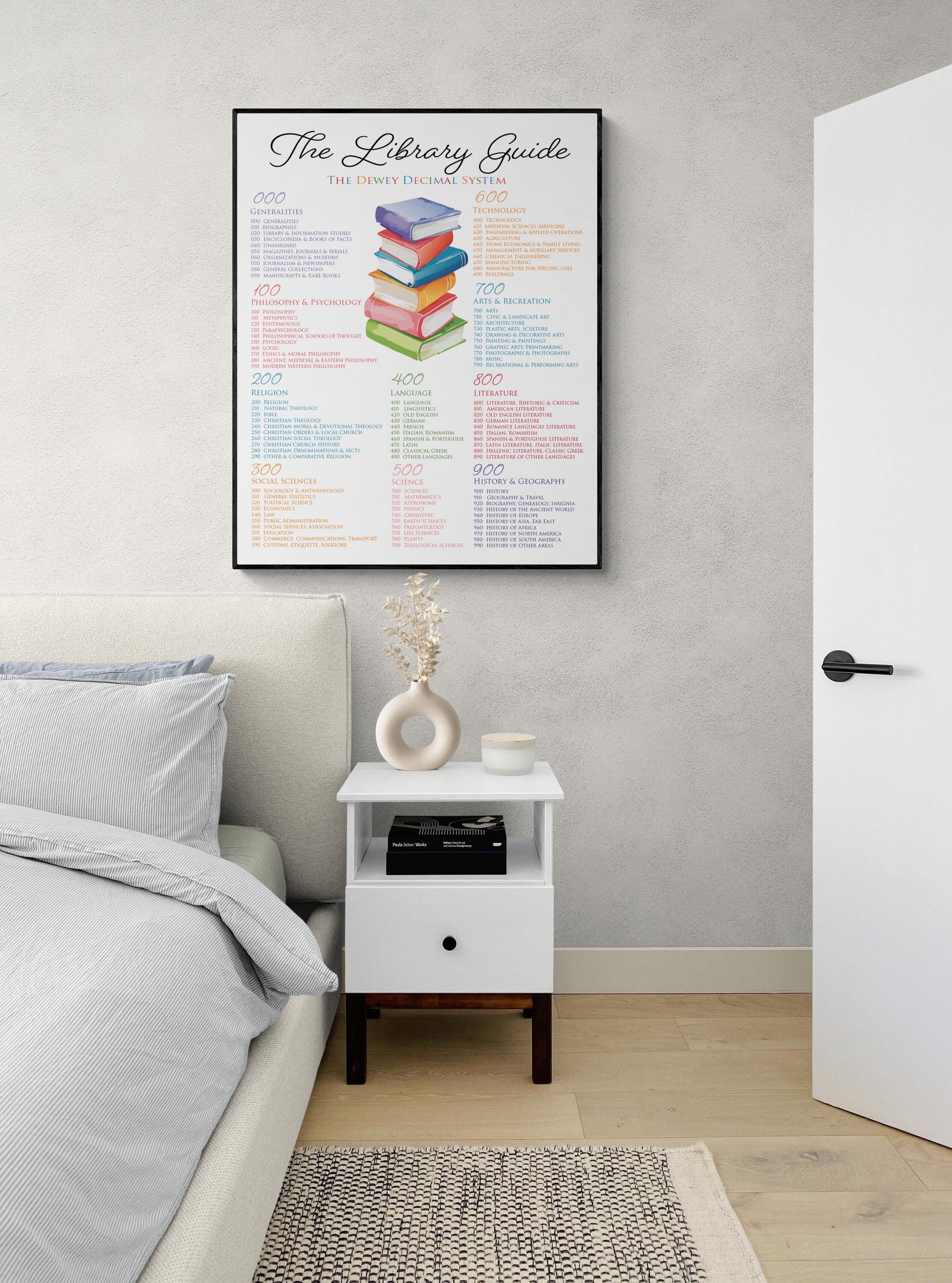 Dewey Decimal System Library Guide Art Print | Literary Artwork Home Decor | Librarian Teacher | Educational Poster for Schools & Libraries