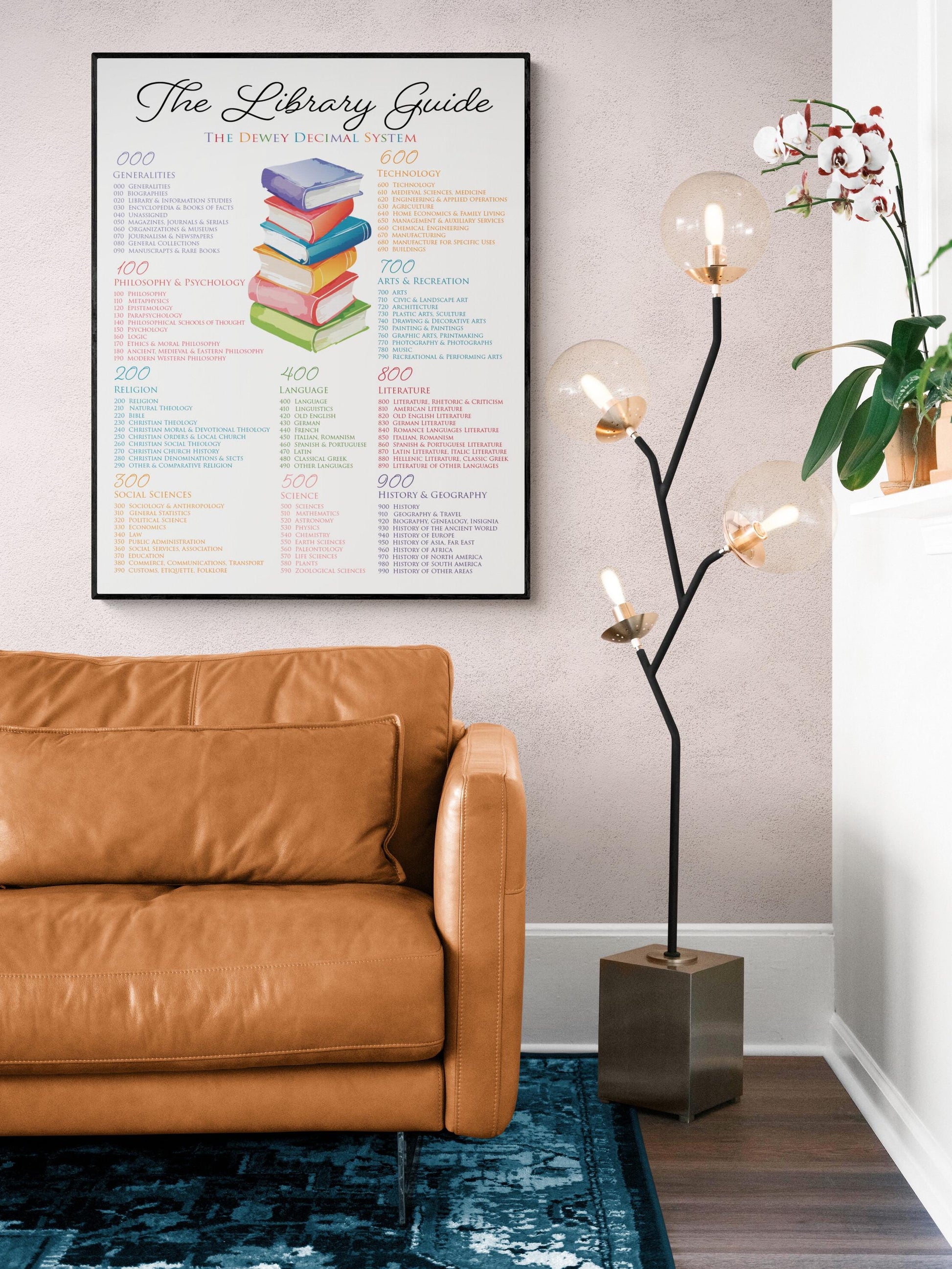 Dewey Decimal System Library Guide Art Print | Literary Artwork Home Decor | Librarian Teacher | Educational Poster for Schools & Libraries