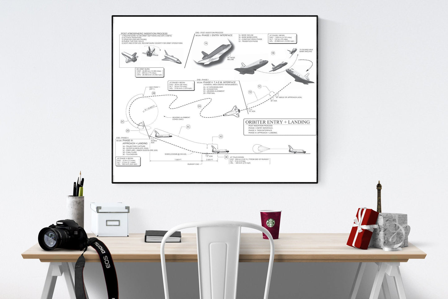May include: A black and white diagram of the space shuttle orbiter entry and landing process. The diagram shows the shuttle's trajectory from re-entry to landing. The diagram is framed in a black frame and is hanging on a white wall. A desk with a camera, a cup of coffee, and a book is in the foreground.