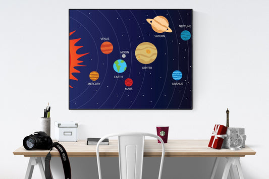 May include: A framed poster with a blue background and white stars depicting the solar system. The sun is in the lower left corner and the planets Mercury, Venus, Earth, Mars, Jupiter, Saturn, Uranus, and Neptune are shown in their orbits. The planets are labeled with their names in white text. The poster is hanging on a white wall above a desk with a camera, a book, a cup, and a gift box on it.