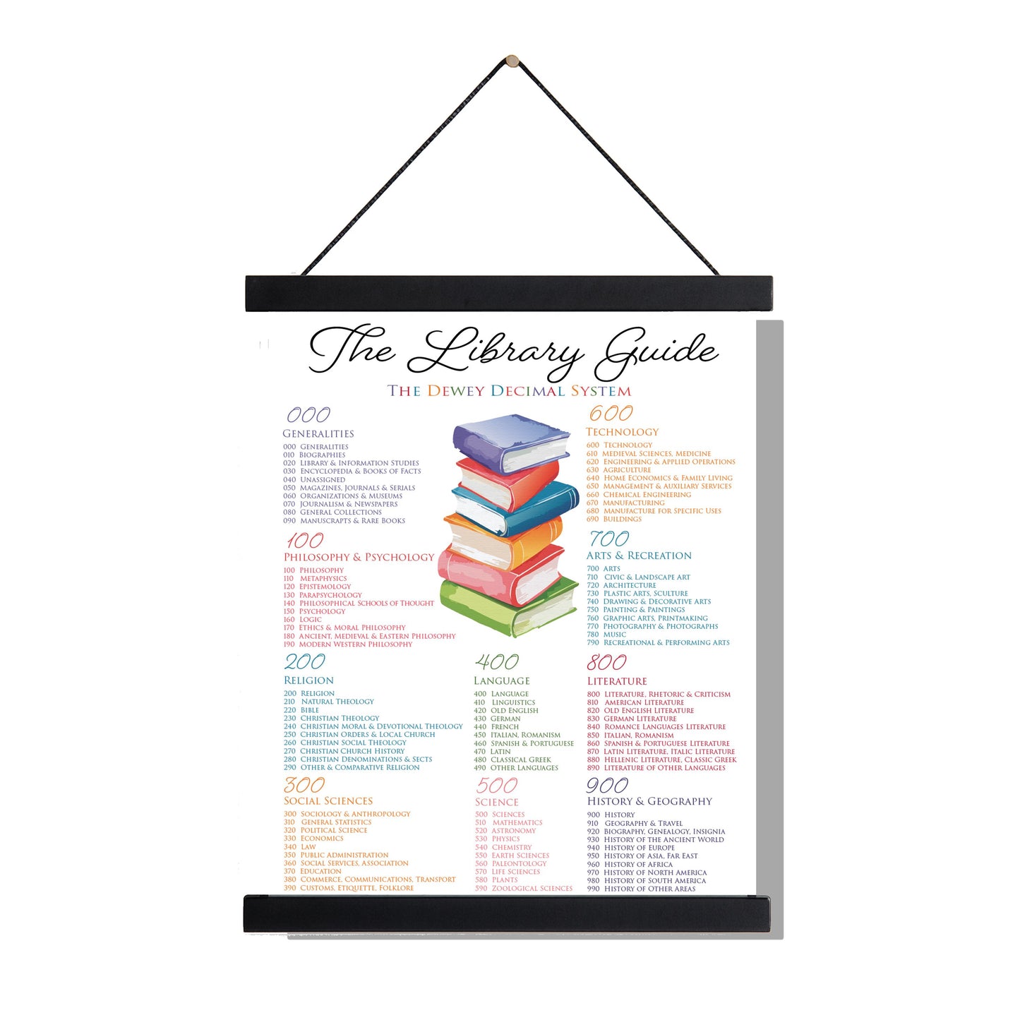 Dewey Decimal System Library Guide Art Print | Literary Artwork Home Decor | Librarian Teacher | Educational Poster for Schools & Libraries
