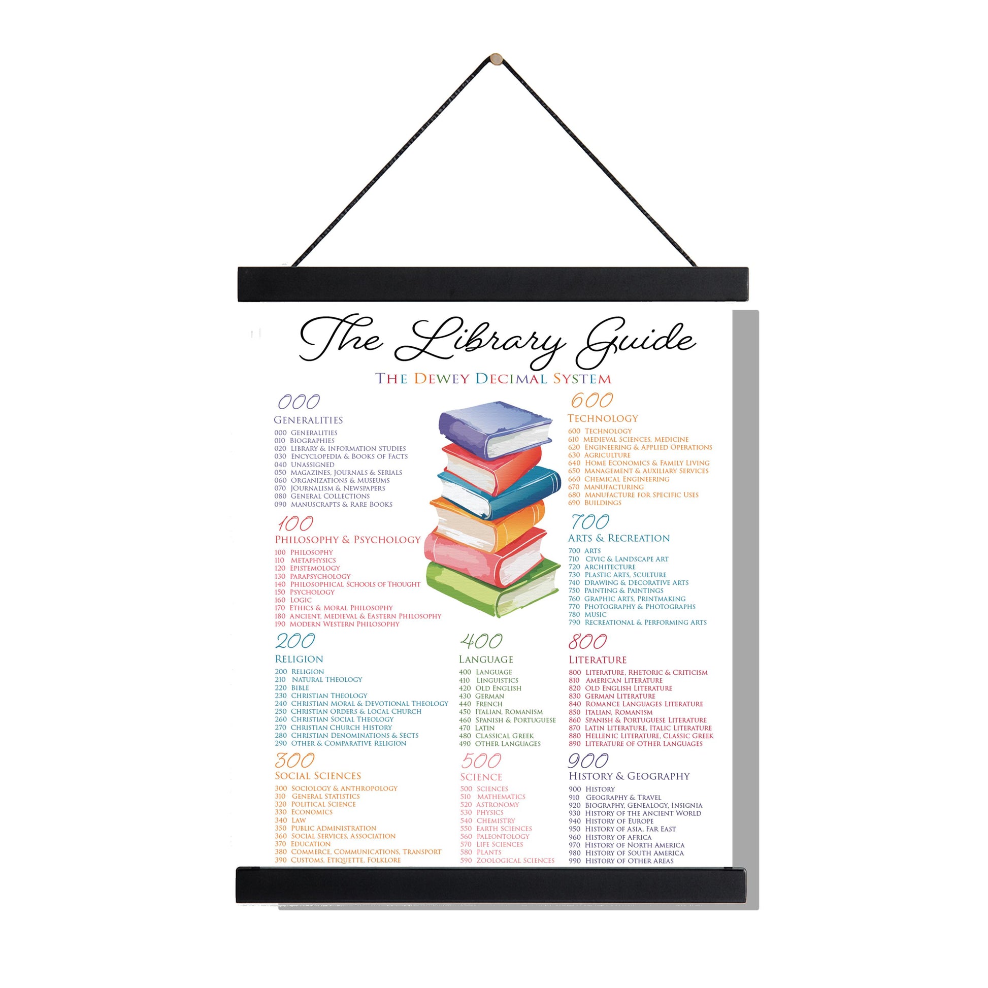 Dewey Decimal System Library Guide Art Print | Literary Artwork Home Decor | Librarian Teacher | Educational Poster for Schools & Libraries