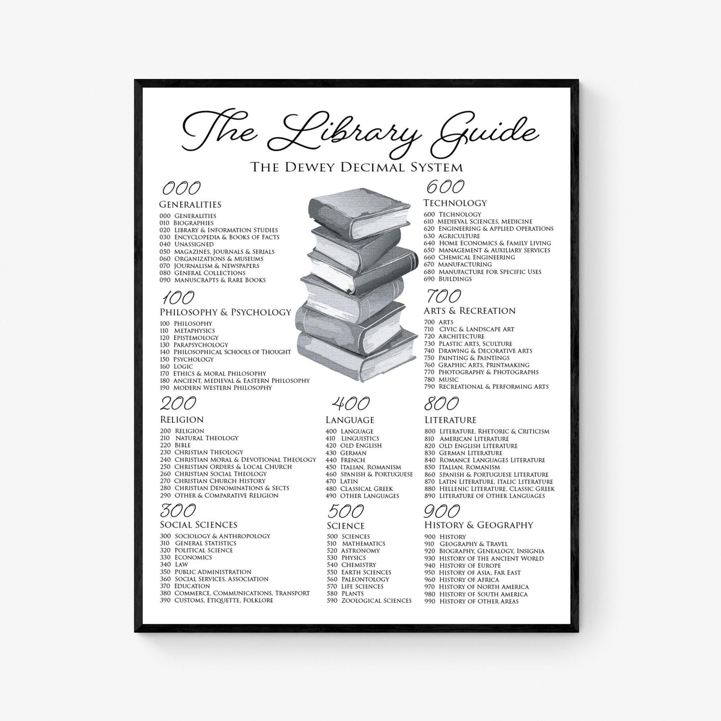 Dewey Decimal System Library Guide Art Print | Literary Artwork Home Decor | Librarian Teacher | Educational Poster for Schools & Libraries