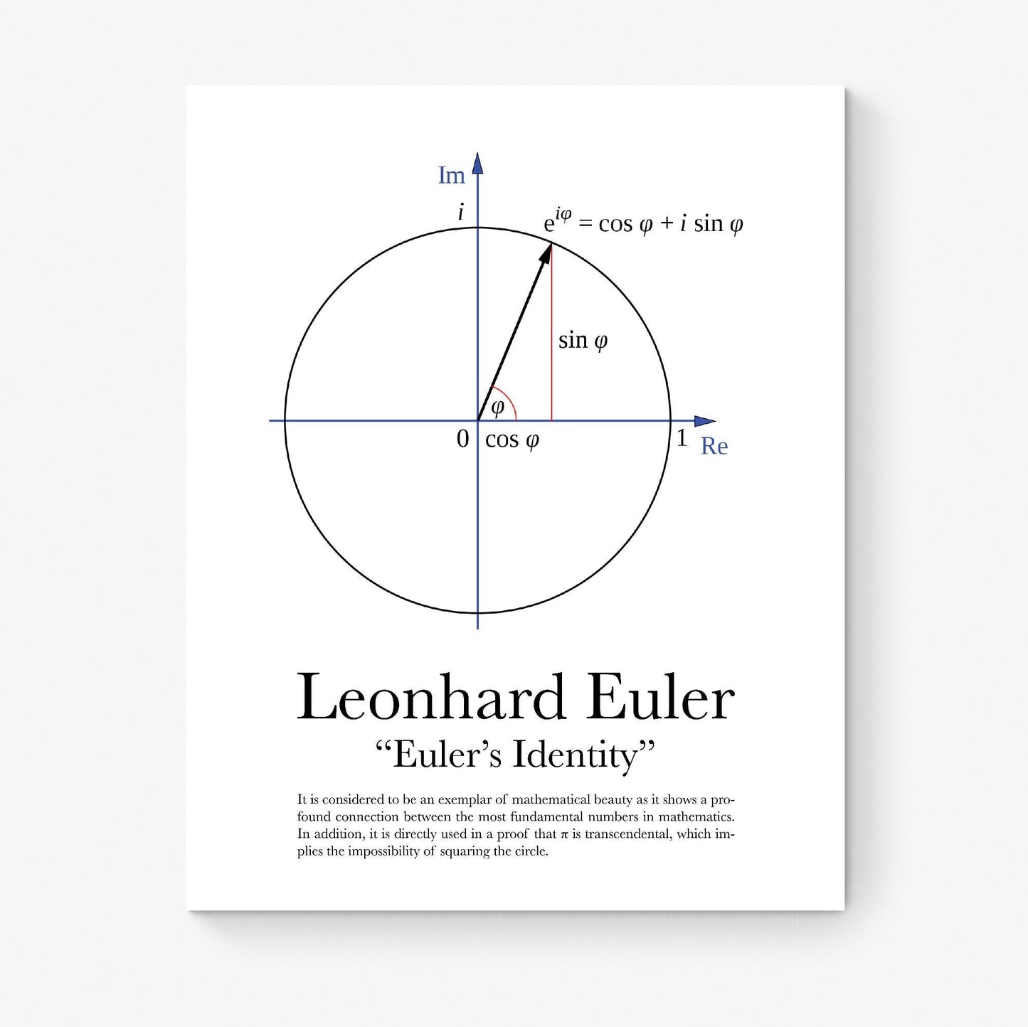Euler’s Identity Math Art Print | Leonhard Euler Wall Art | Mathematical Beauty Equation | STEM Classroom | Home Decor | Poster