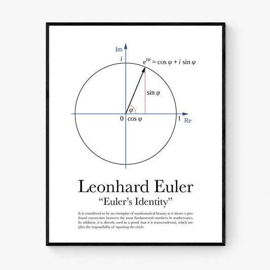 Euler’s Identity Math Art Print | Leonhard Euler Wall Art | Mathematical Beauty Equation | STEM Classroom | Home Decor | Poster