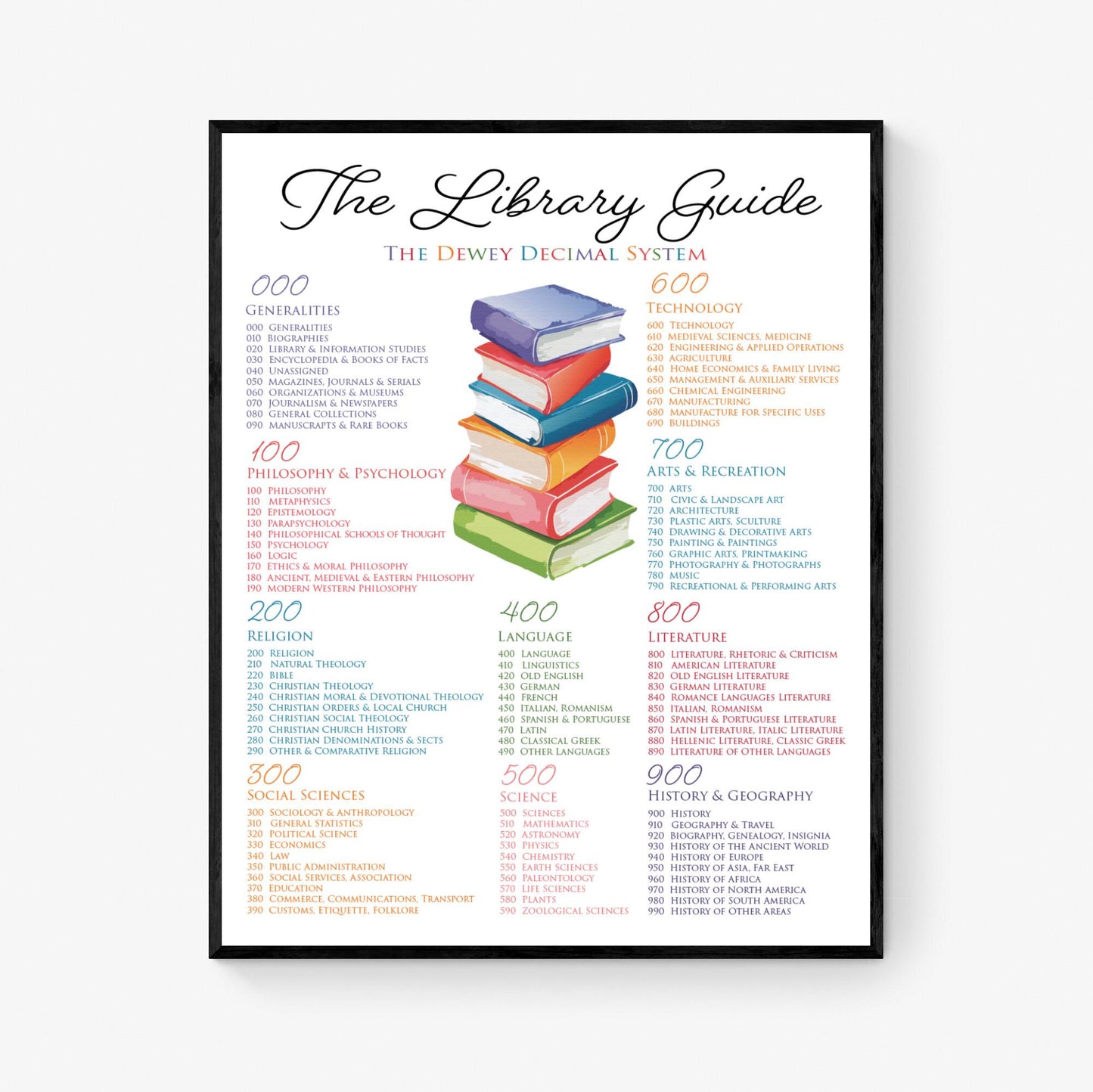 Dewey Decimal System Library Guide Art Print | Literary Artwork Home Decor | Librarian Teacher | Educational Poster for Schools & Libraries
