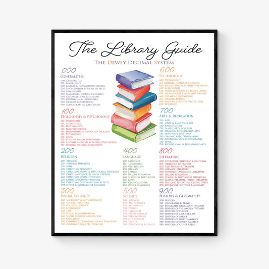 Dewey Decimal System Library Guide Art Print | Literary Artwork Home Decor | Librarian Teacher | Educational Poster for Schools & Libraries