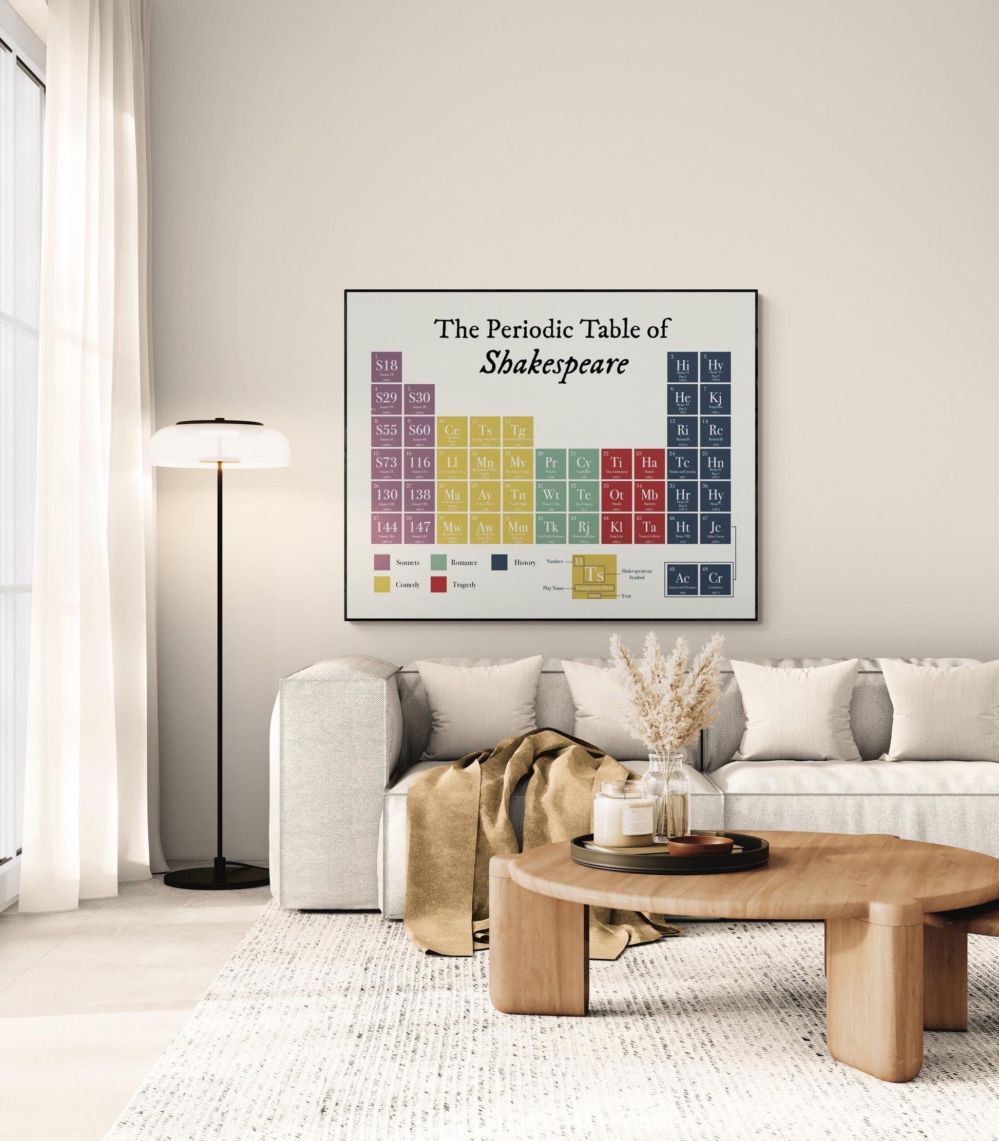 Shakespeare Periodic Table Wall Art | Literary Poster of Plays & Sonnets | English Teacher Gift | Classroom Home Decor Print