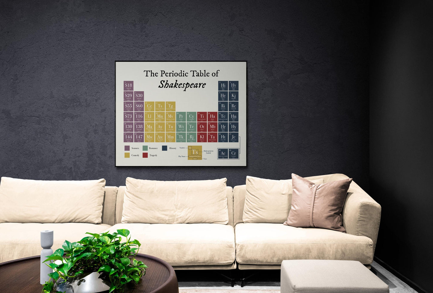 Shakespeare Periodic Table Wall Art | Literary Poster of Plays & Sonnets | English Teacher Gift | Classroom Home Decor Print