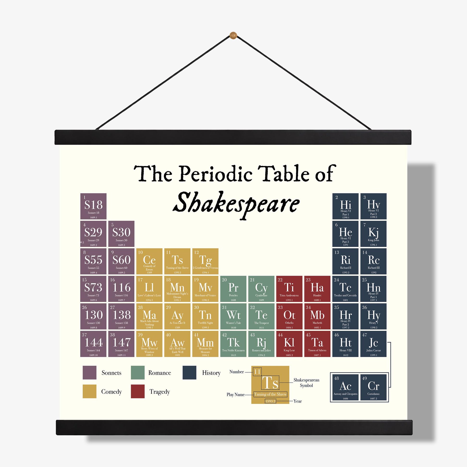 Shakespeare Periodic Table Wall Art | Literary Poster of Plays & Sonnets | English Teacher Gift | Classroom Home Decor Print
