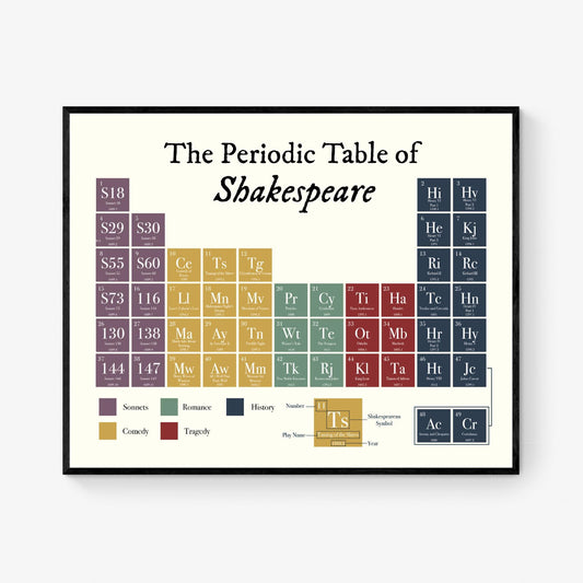 Shakespeare Periodic Table Wall Art | Literary Poster of Plays & Sonnets | English Teacher Gift | Classroom Home Decor Print
