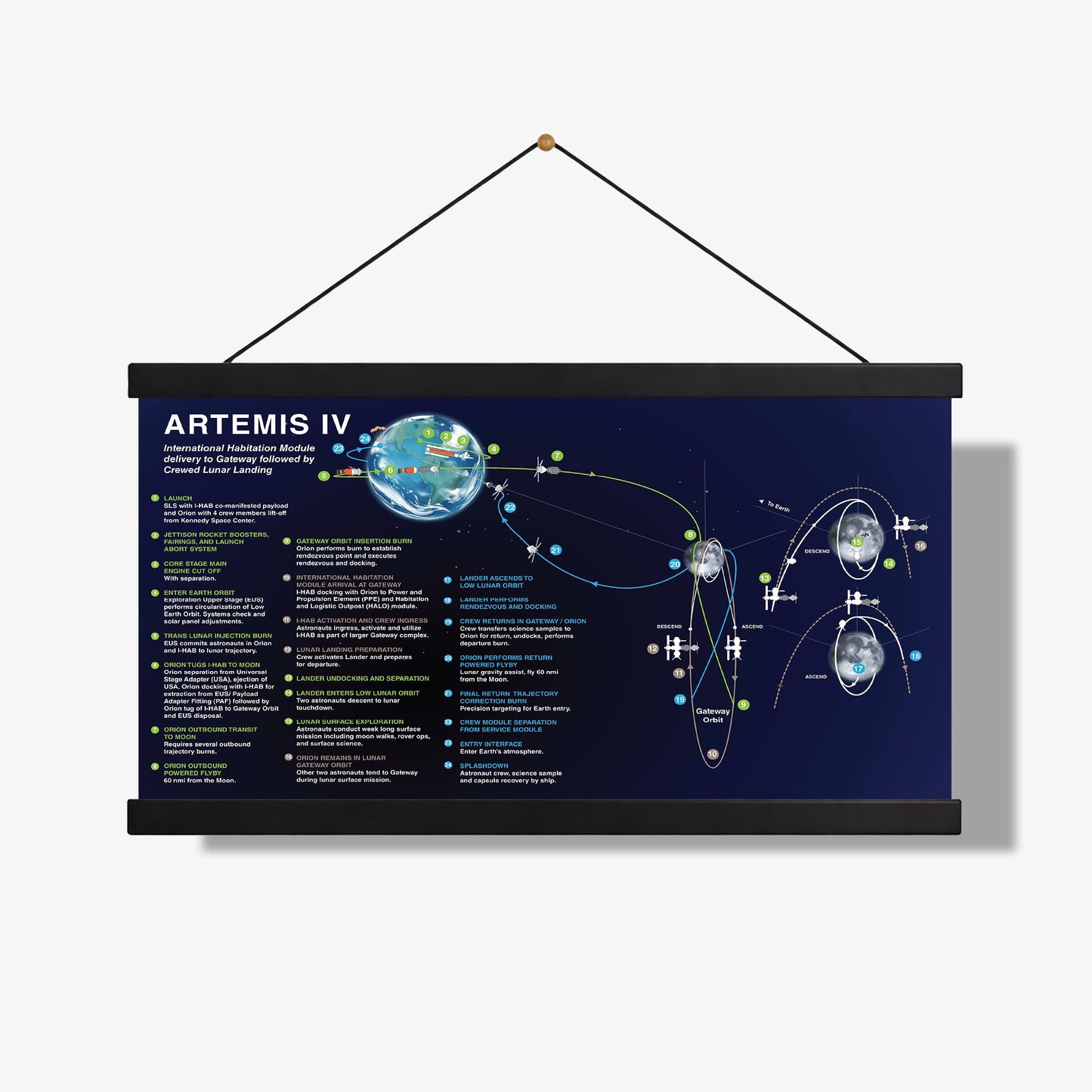 Artemis 4 Mission Diagram Art Print | NASA Lunar Program Poster | Space Exploration Wall Art | Educational Astronomy Decor