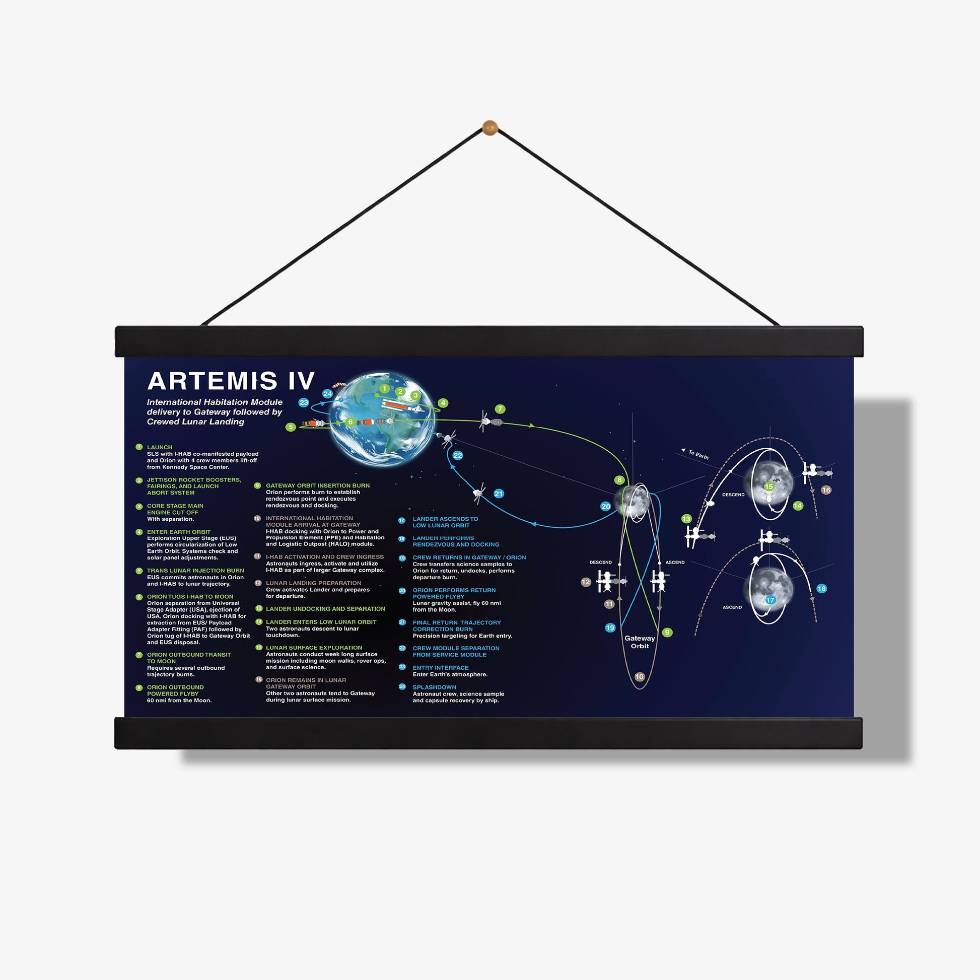 Artemis 4 Mission Diagram Art Print | NASA Lunar Program Poster | Space Exploration Wall Art | Educational Astronomy Decor