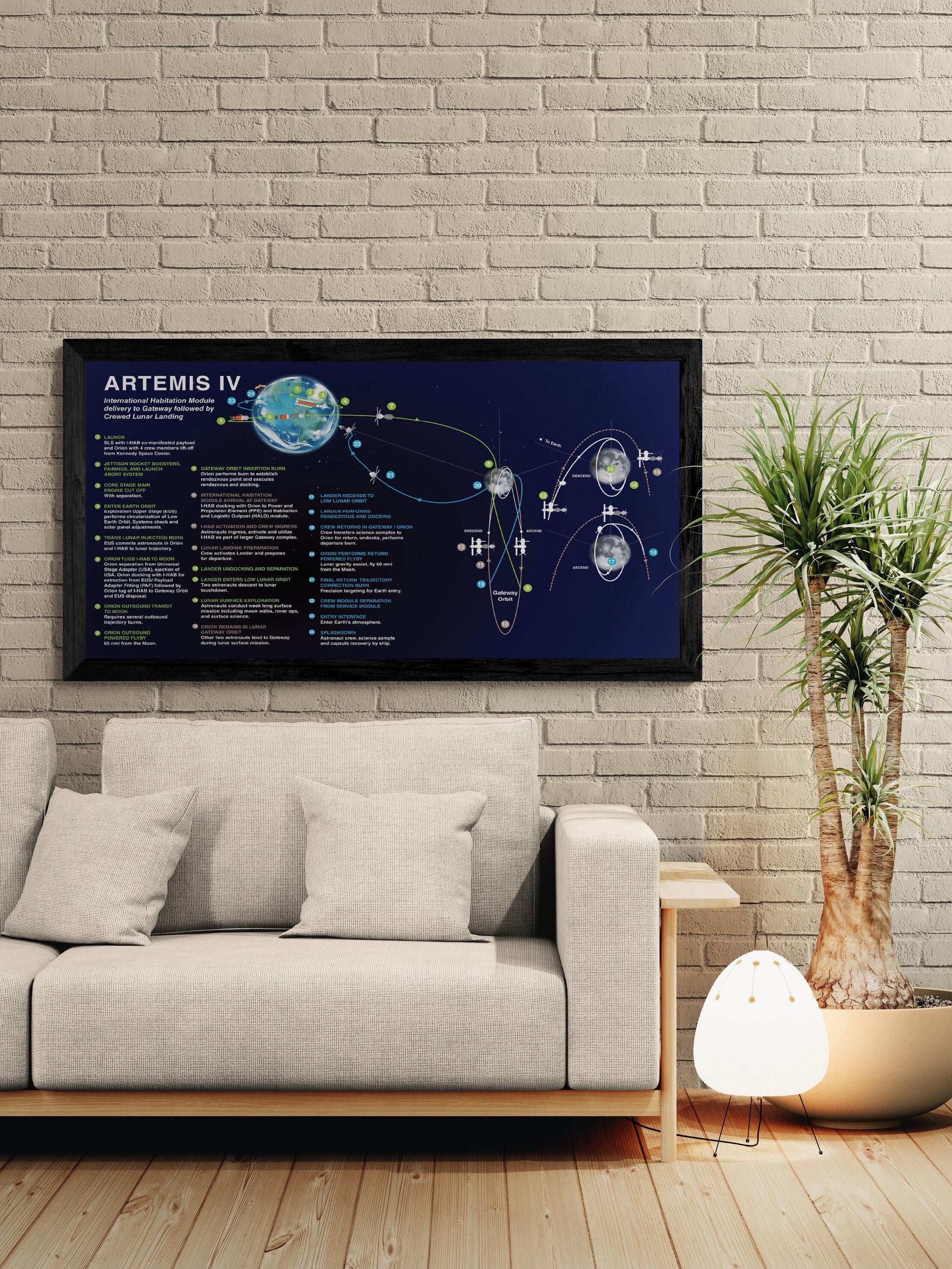 Artemis 4 Mission Diagram Art Print | NASA Lunar Program Poster | Space Exploration Wall Art | Educational Astronomy Decor