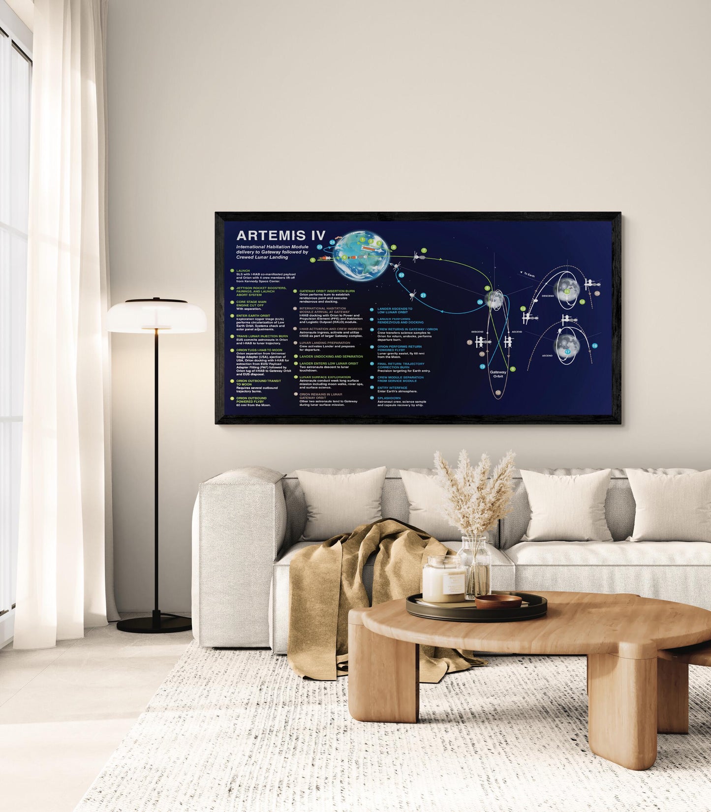 Artemis 4 Mission Diagram Art Print | NASA Lunar Program Poster | Space Exploration Wall Art | Educational Astronomy Decor