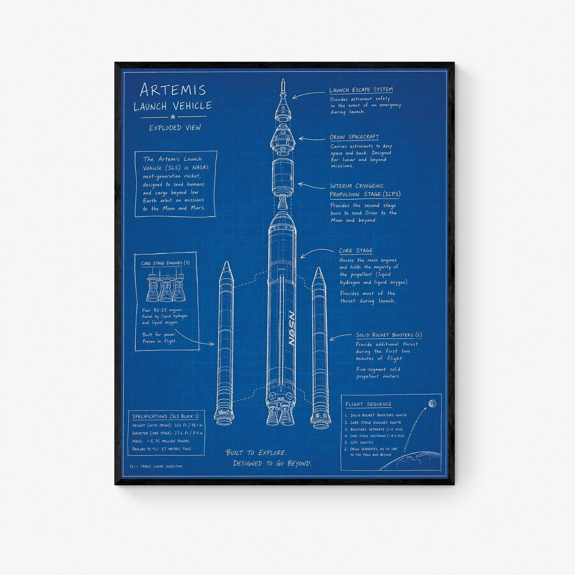 Artemis Rocket Blueprint Wall Art Print | NASA SLS Diagram Poster | Space Exploration Home Decor | Science Classroom Gift