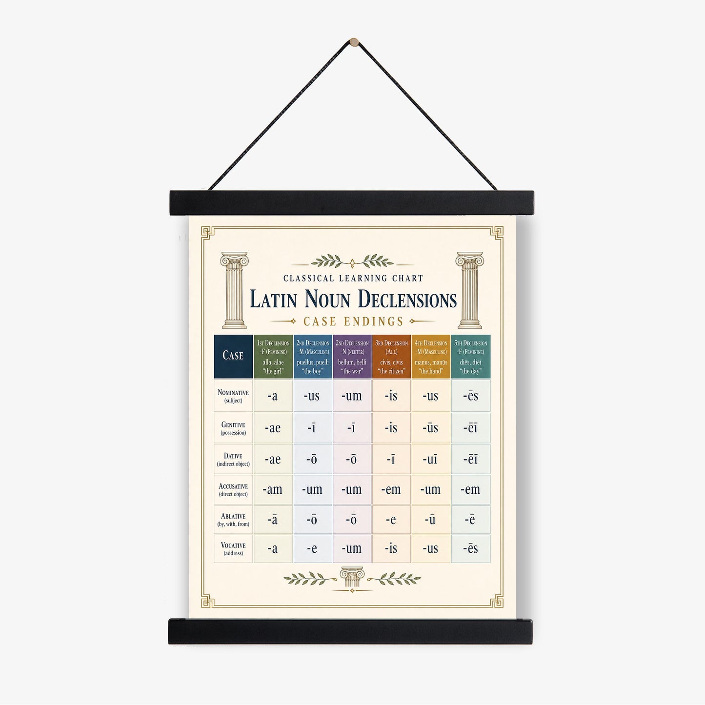 Latin Noun Declensions Chart Wall Art Print, Classical Learning Poster, Latin Case Endings Reference, Homeschool, Study Room Decor