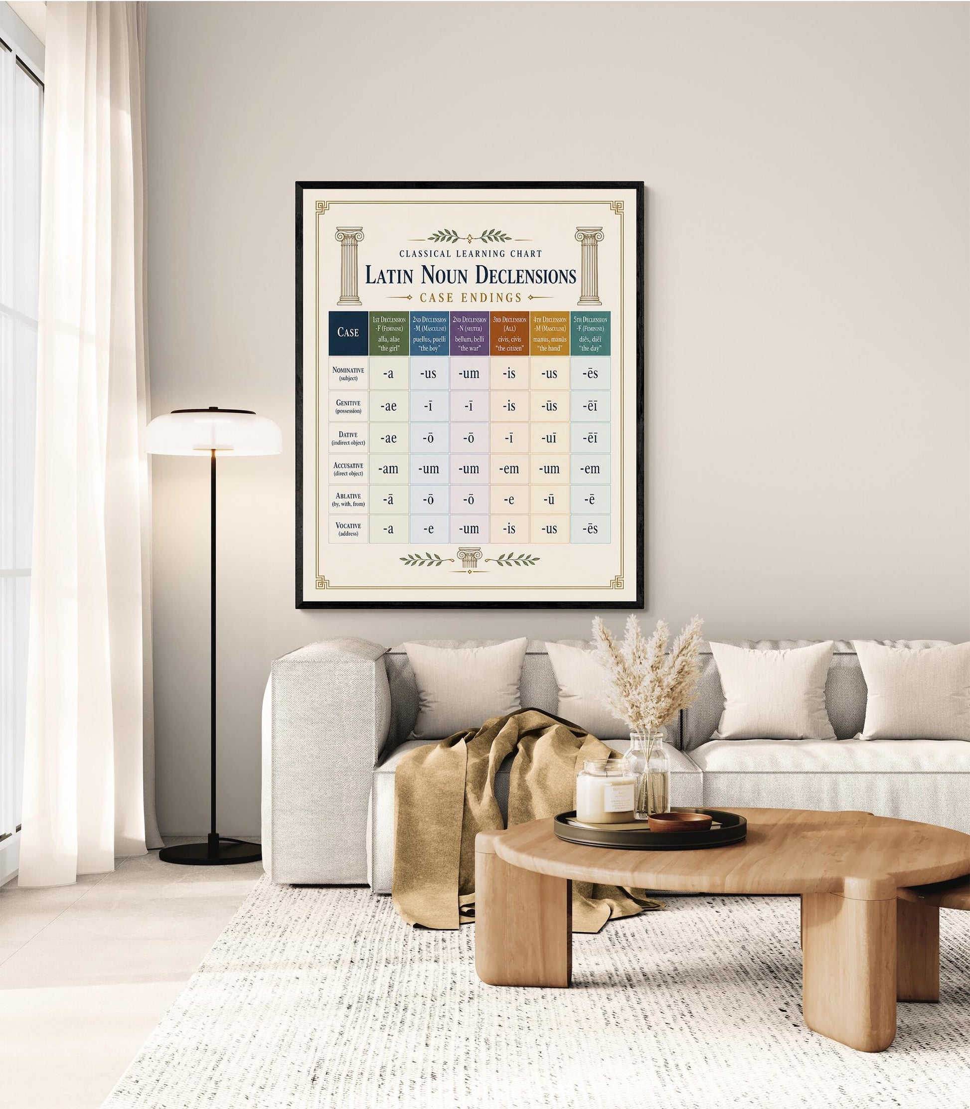 Latin Noun Declensions Chart Wall Art Print, Classical Learning Poster, Latin Case Endings Reference, Homeschool, Study Room Decor