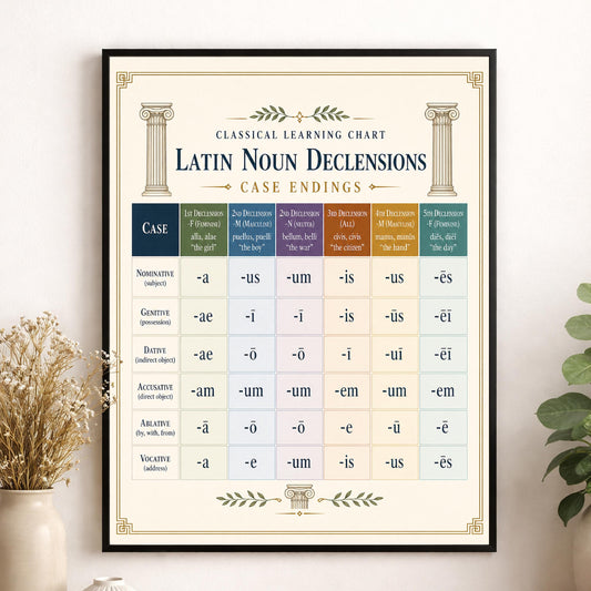 Latin Noun Declensions Chart Wall Art Print, Classical Learning Poster, Latin Case Endings Reference, Homeschool, Study Room Decor