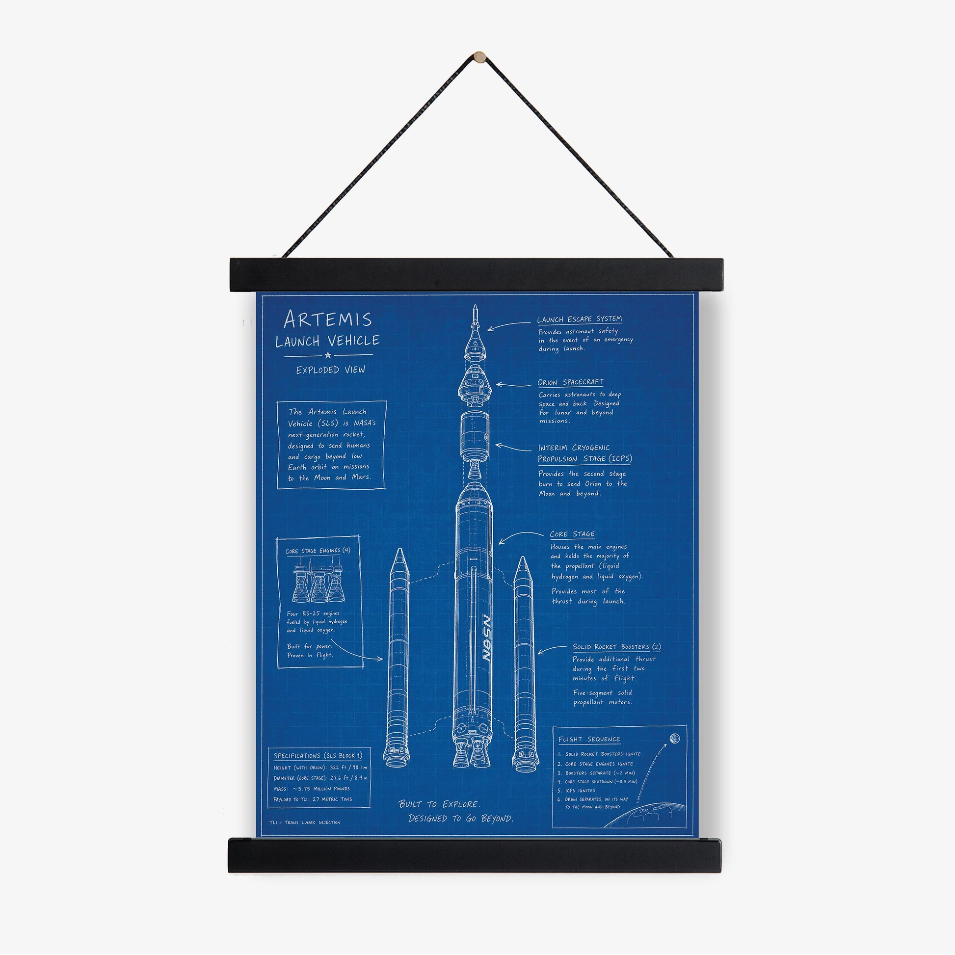 Artemis Rocket Blueprint Wall Art Print | NASA SLS Diagram Poster | Space Exploration Home Decor | Science Classroom Gift