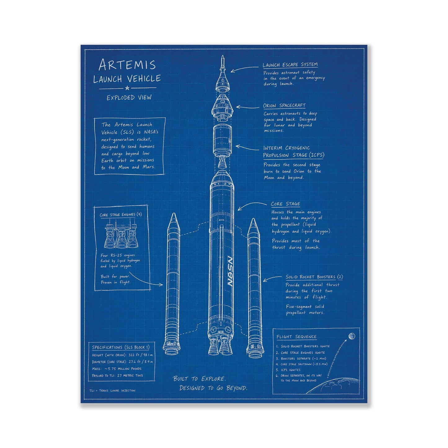 Artemis Rocket Blueprint Wall Art Print | NASA SLS Diagram Poster | Space Exploration Home Decor | Science Classroom Gift