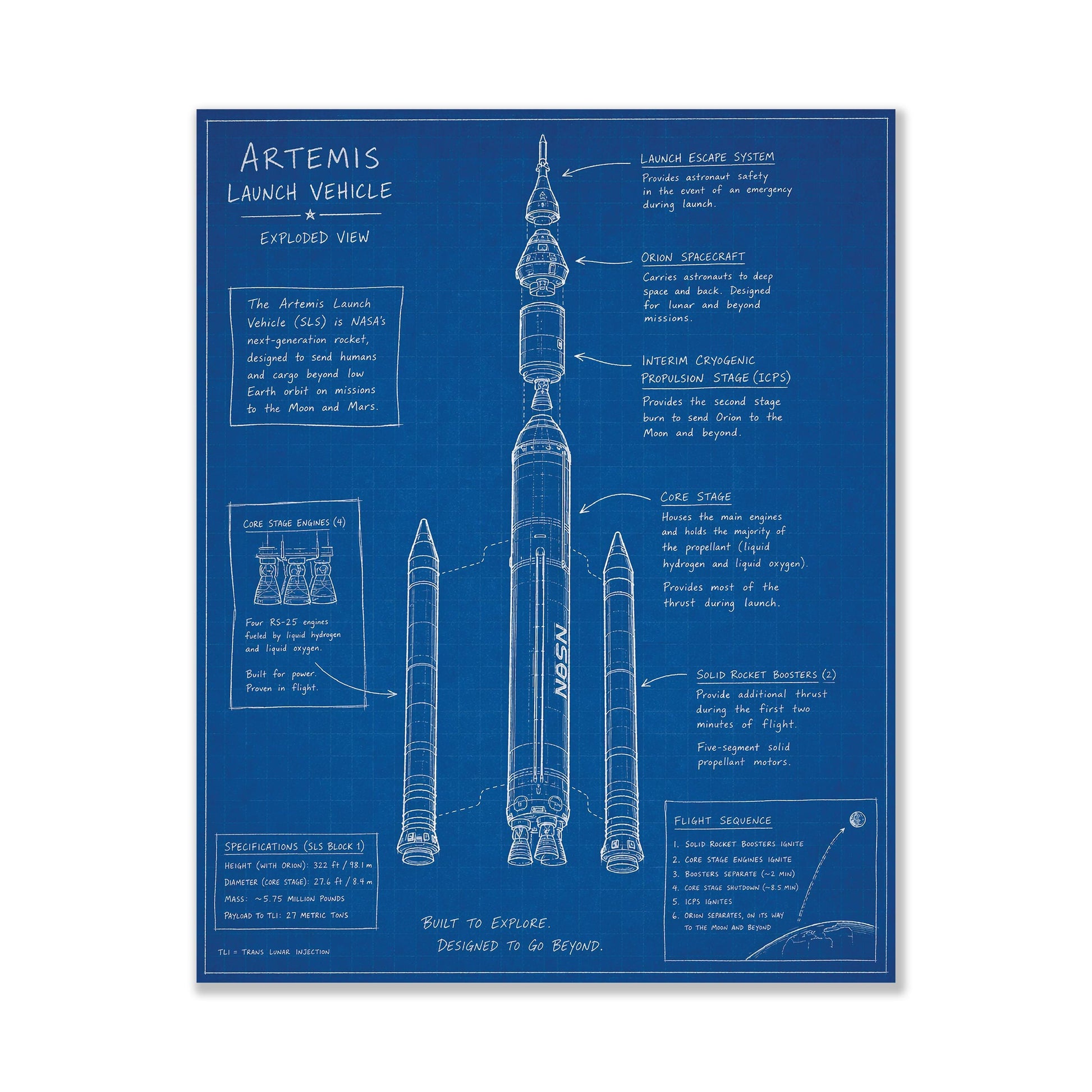 Artemis Rocket Blueprint Wall Art Print | NASA SLS Diagram Poster | Space Exploration Home Decor | Science Classroom Gift