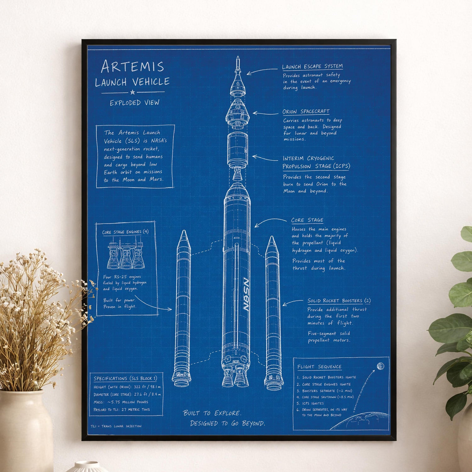 Artemis Rocket Blueprint Wall Art Print | NASA SLS Diagram Poster | Space Exploration Home Decor | Science Classroom Gift