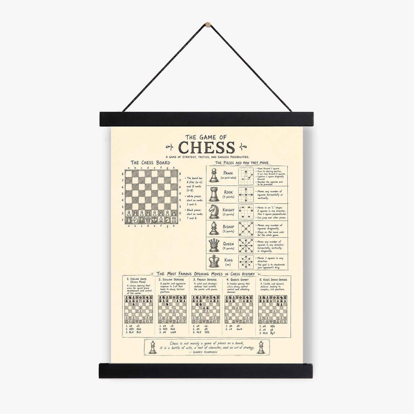 Chess Strategy Wall Art Print | Vintage Diagram Poster | Intellectual Home Decor | Chess Opening Moves Gift