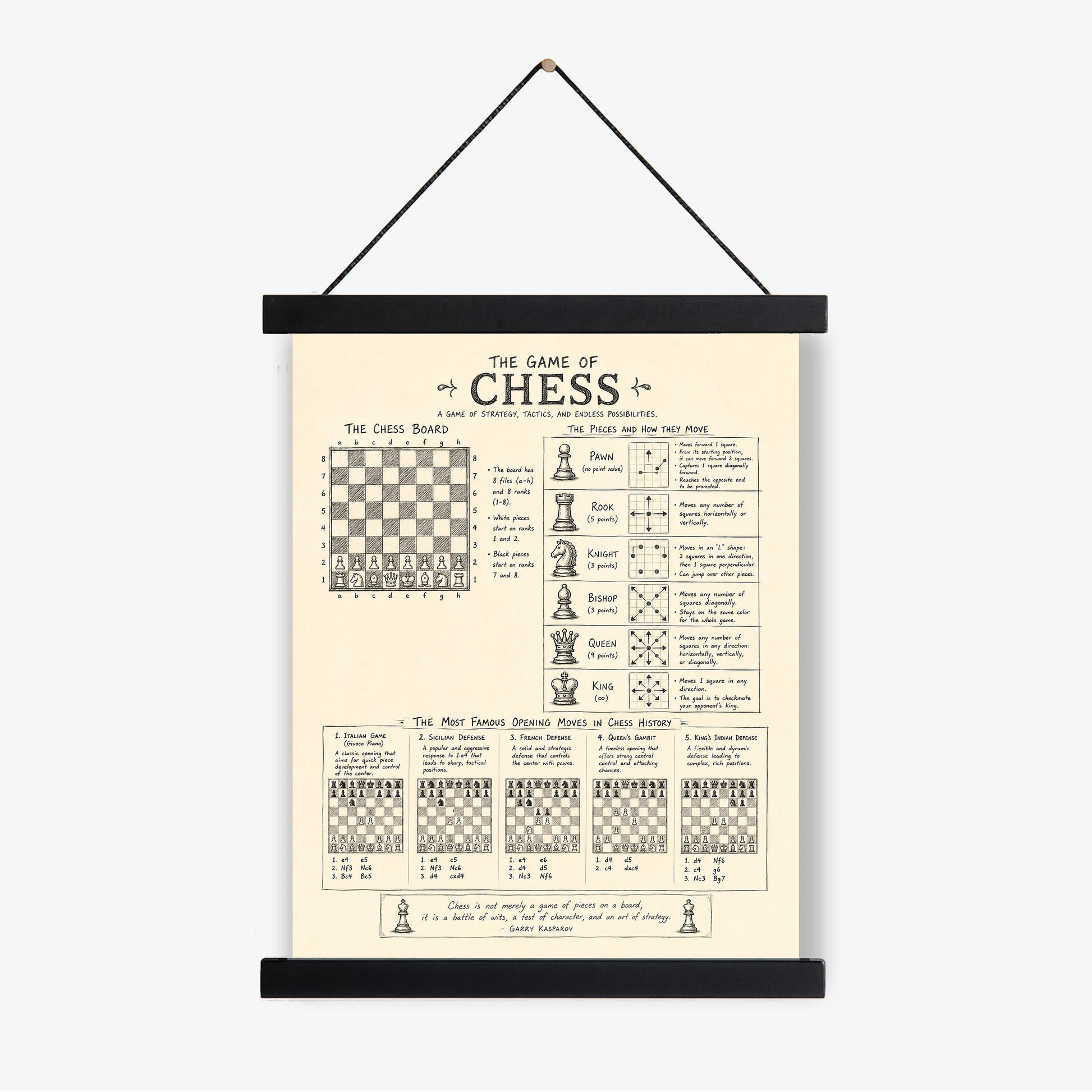 Chess Strategy Wall Art Print | Vintage Diagram Poster | Intellectual Home Decor | Chess Opening Moves Gift