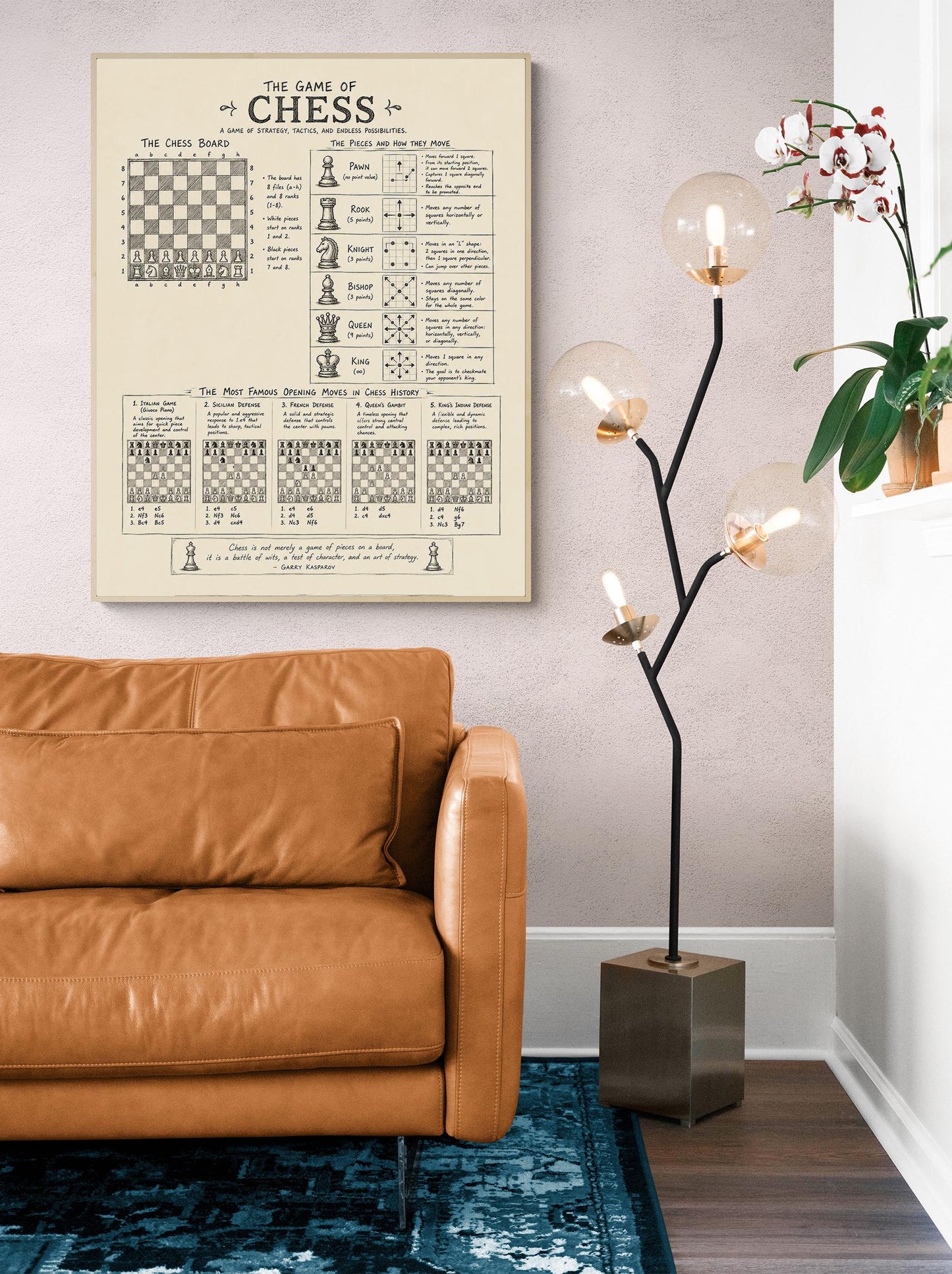 Chess Strategy Wall Art Print | Vintage Diagram Poster | Intellectual Home Decor | Chess Opening Moves Gift