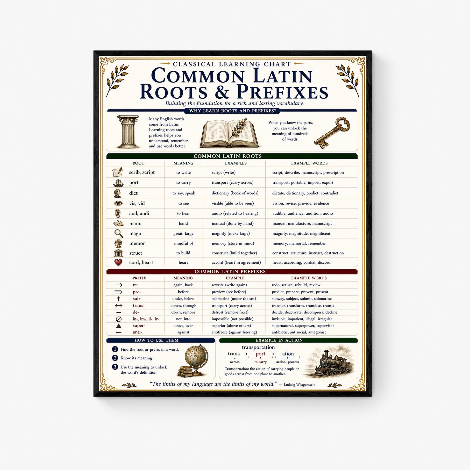Latin Roots and Prefixes Chart Wall Art Print | Classical Learning Poster | Homeschool | Teacher Classroom | Educational Home Decor