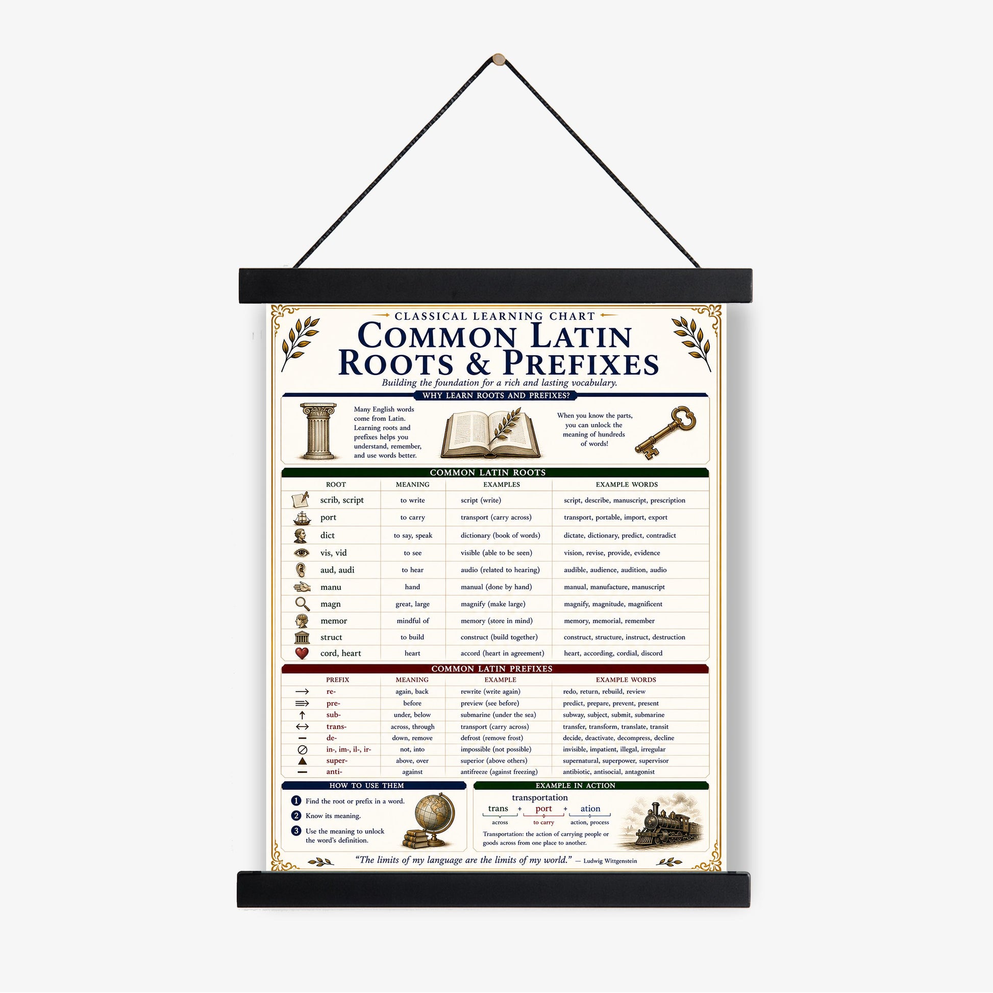 Latin Roots and Prefixes Chart Wall Art Print | Classical Learning Poster | Homeschool | Teacher Classroom | Educational Home Decor