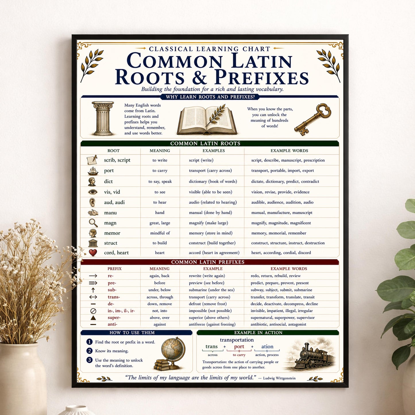 Latin Roots and Prefixes Chart Wall Art Print | Classical Learning Poster | Homeschool | Teacher Classroom | Educational Home Decor