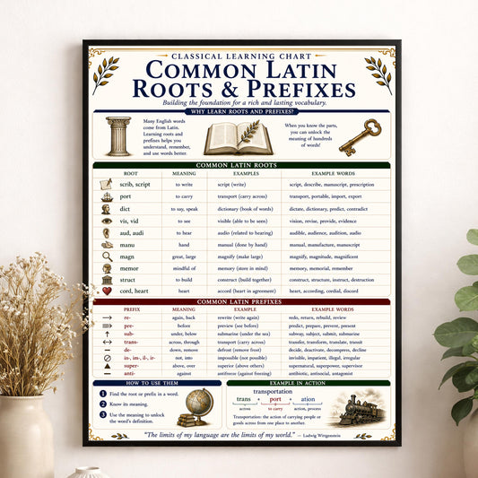 Latin Roots and Prefixes Chart Wall Art Print | Classical Learning Poster | Homeschool | Teacher Classroom | Educational Home Decor