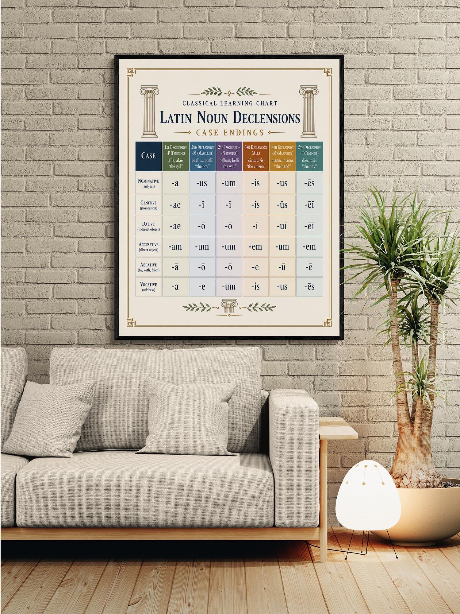 Latin Noun Declensions Chart Wall Art Print, Classical Learning Poster, Latin Case Endings Reference, Homeschool, Study Room Decor