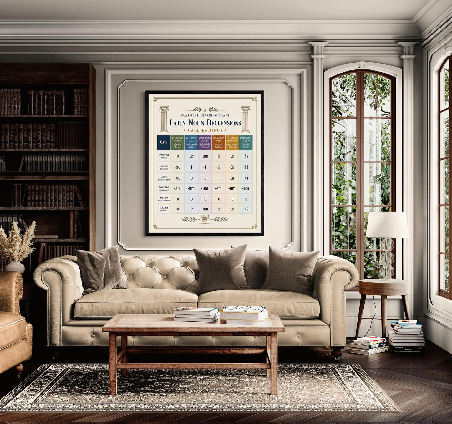 Latin Noun Declensions Chart Wall Art Print, Classical Learning Poster, Latin Case Endings Reference, Homeschool, Study Room Decor