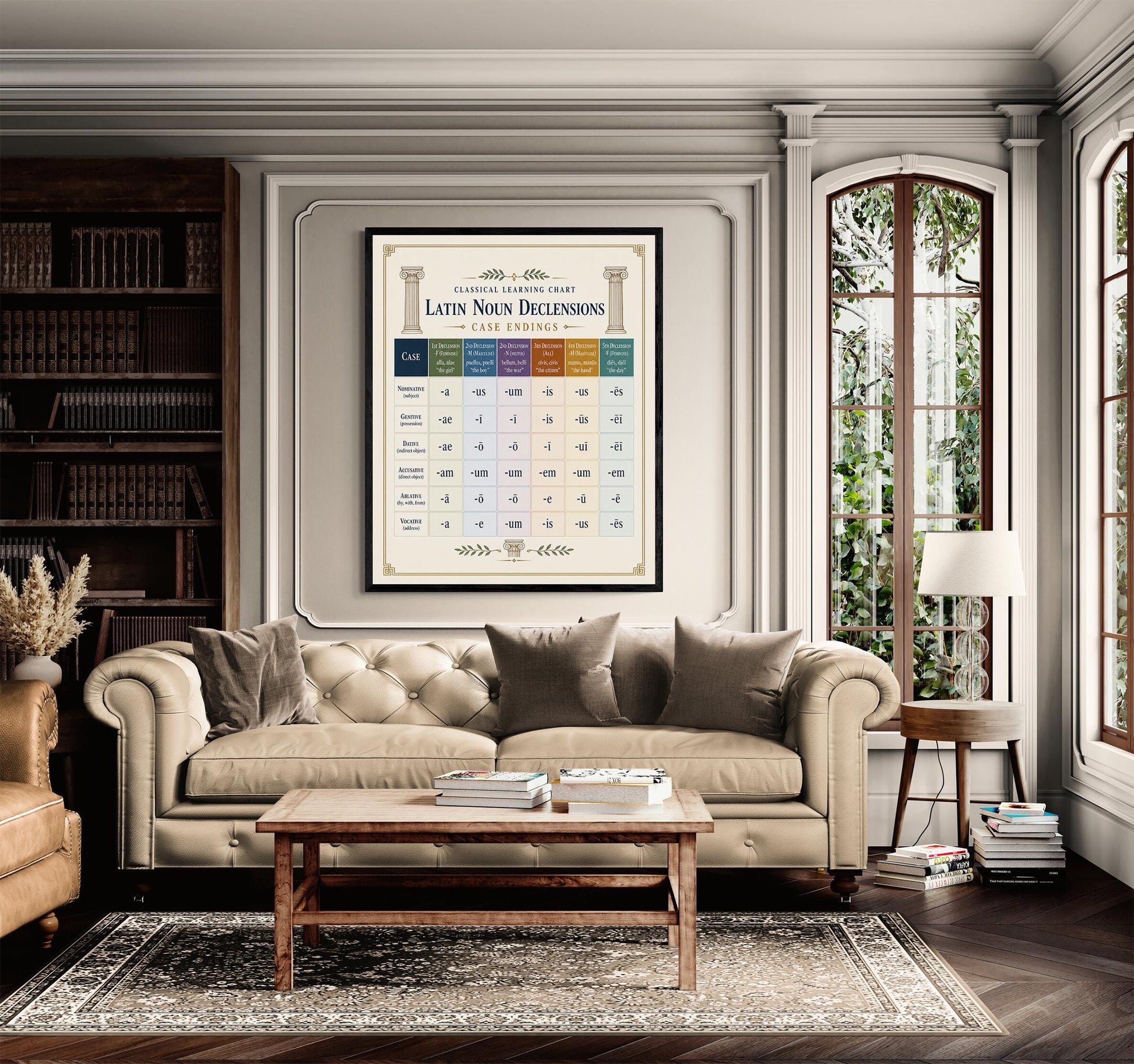 Latin Noun Declensions Chart Wall Art Print, Classical Learning Poster, Latin Case Endings Reference, Homeschool, Study Room Decor