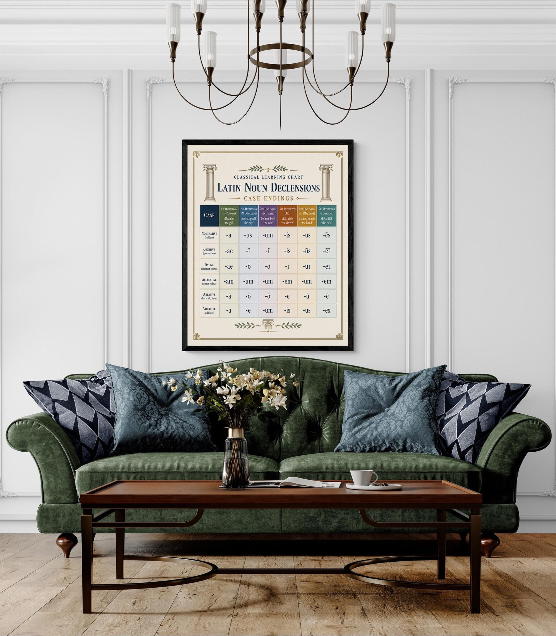 Latin Noun Declensions Chart Wall Art Print, Classical Learning Poster, Latin Case Endings Reference, Homeschool, Study Room Decor