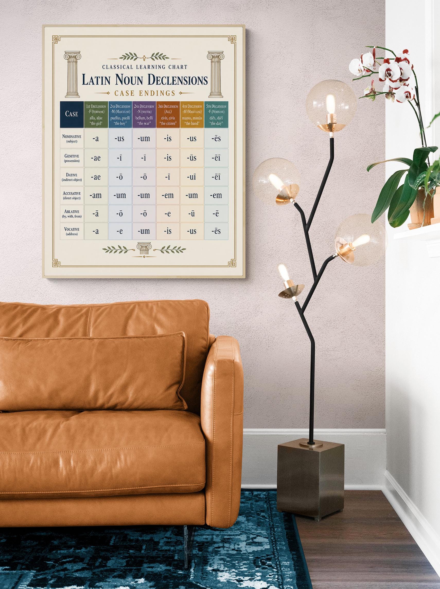 Latin Noun Declensions Chart Wall Art Print, Classical Learning Poster, Latin Case Endings Reference, Homeschool, Study Room Decor