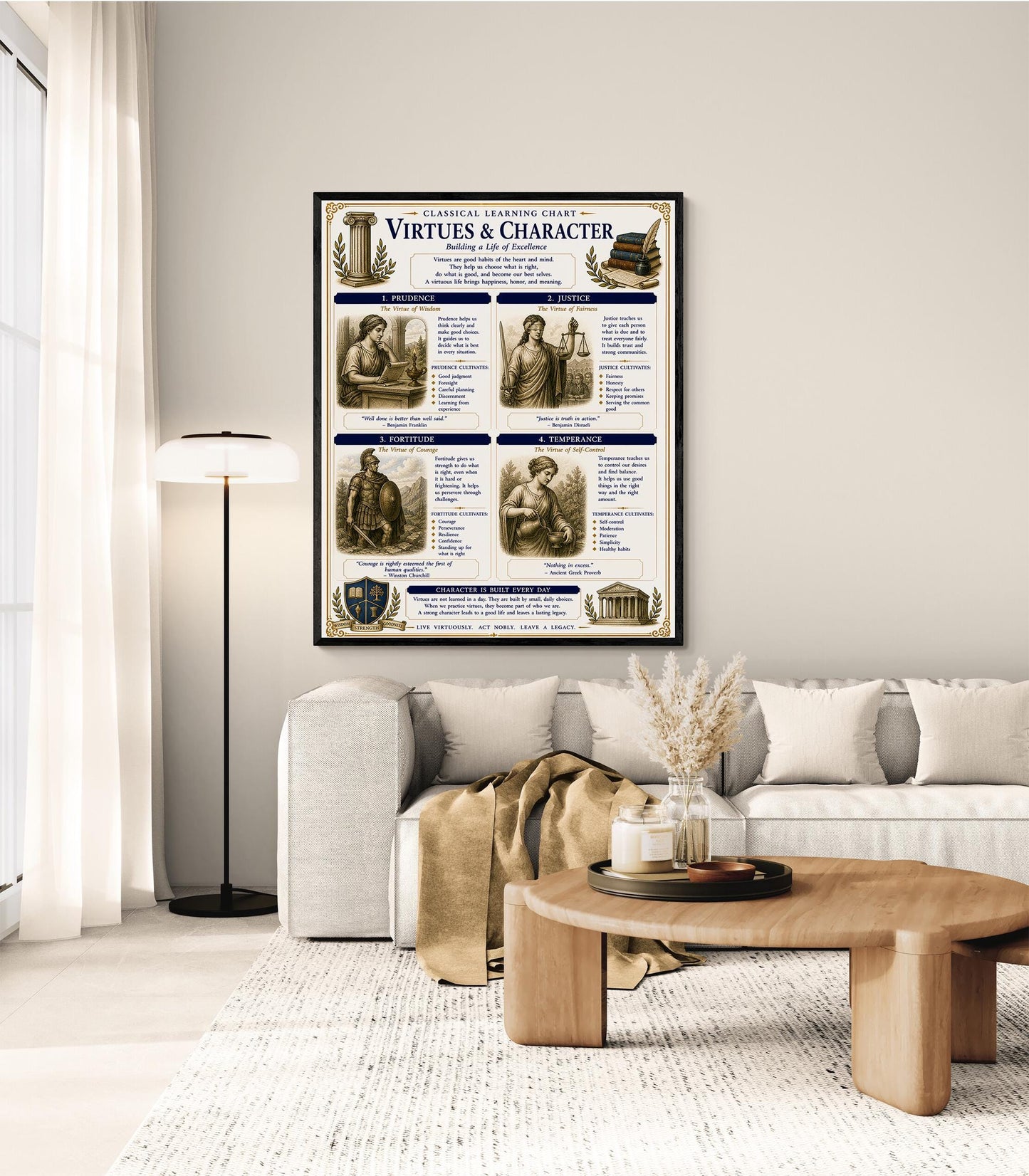 Virtues & Character Chart Wall Art Print, Classical Learning Poster, Teacher Classroom Reference, Homeschool, Study Room Decor