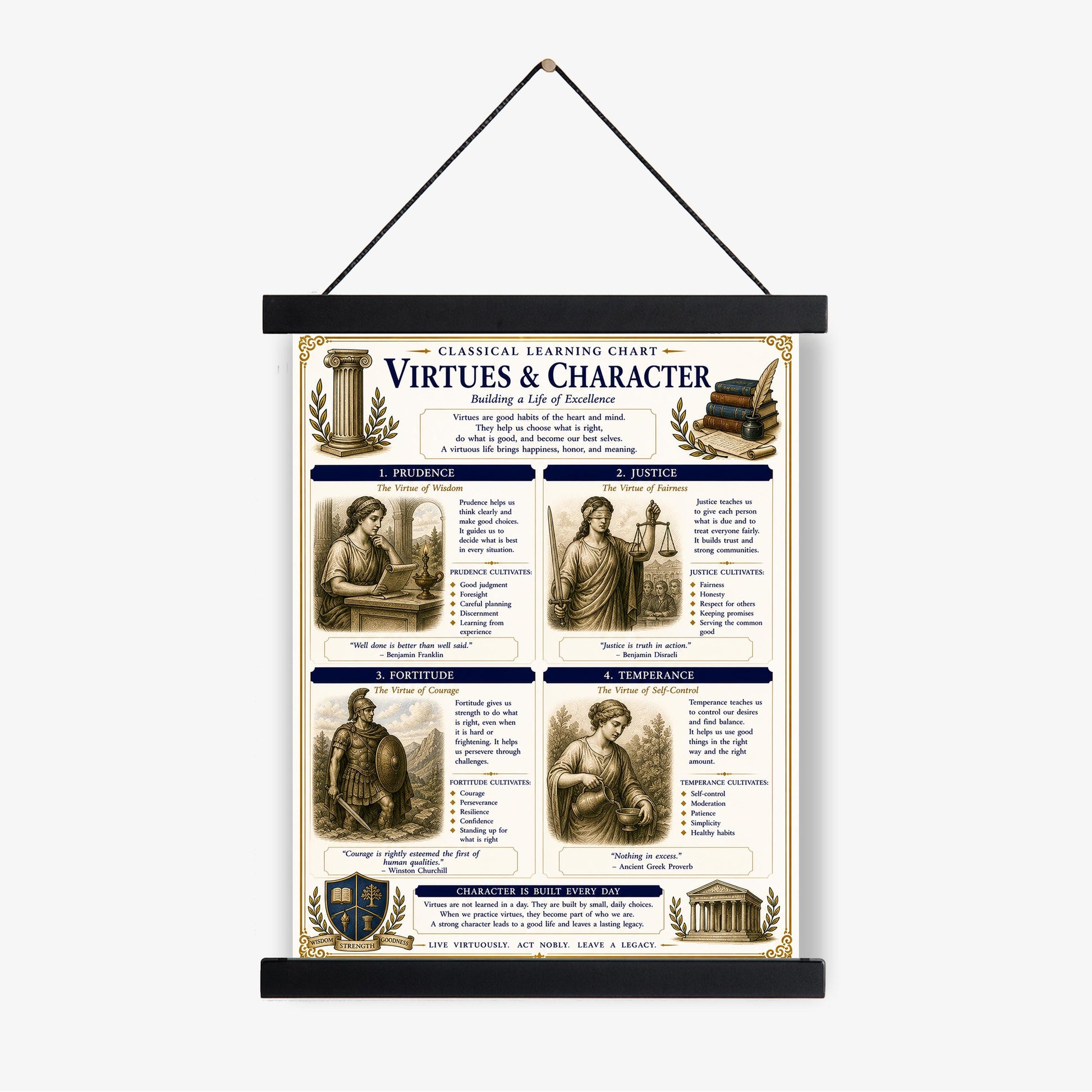 Virtues & Character Chart Wall Art Print, Classical Learning Poster, Teacher Classroom Reference, Homeschool, Study Room Decor